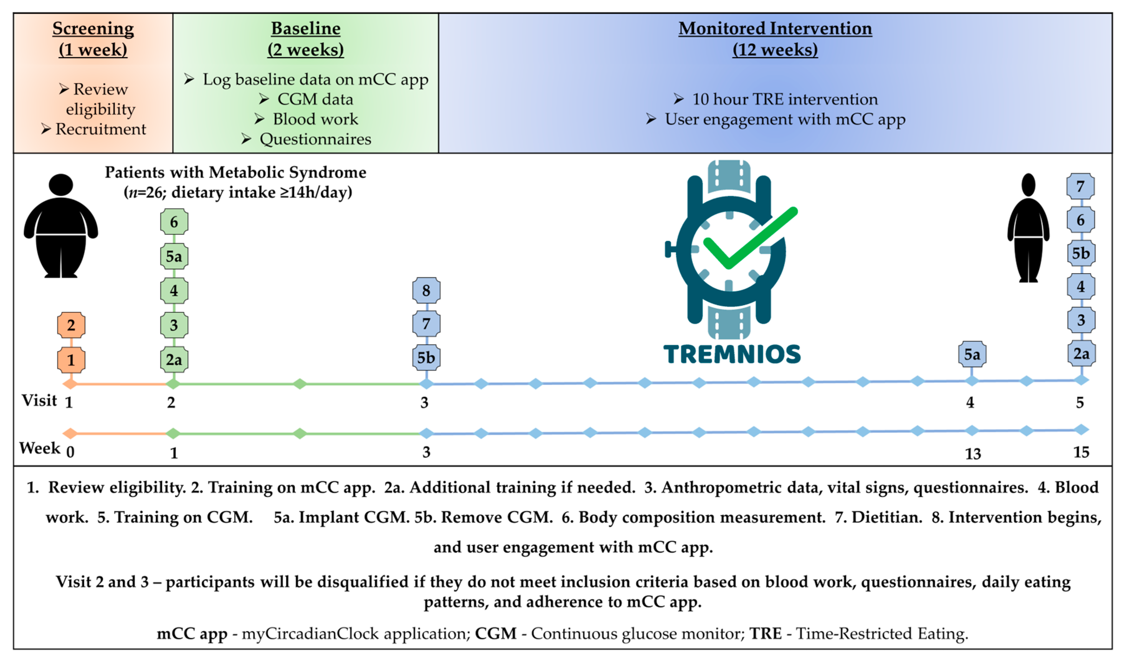 Nutrients 16 01802 g001