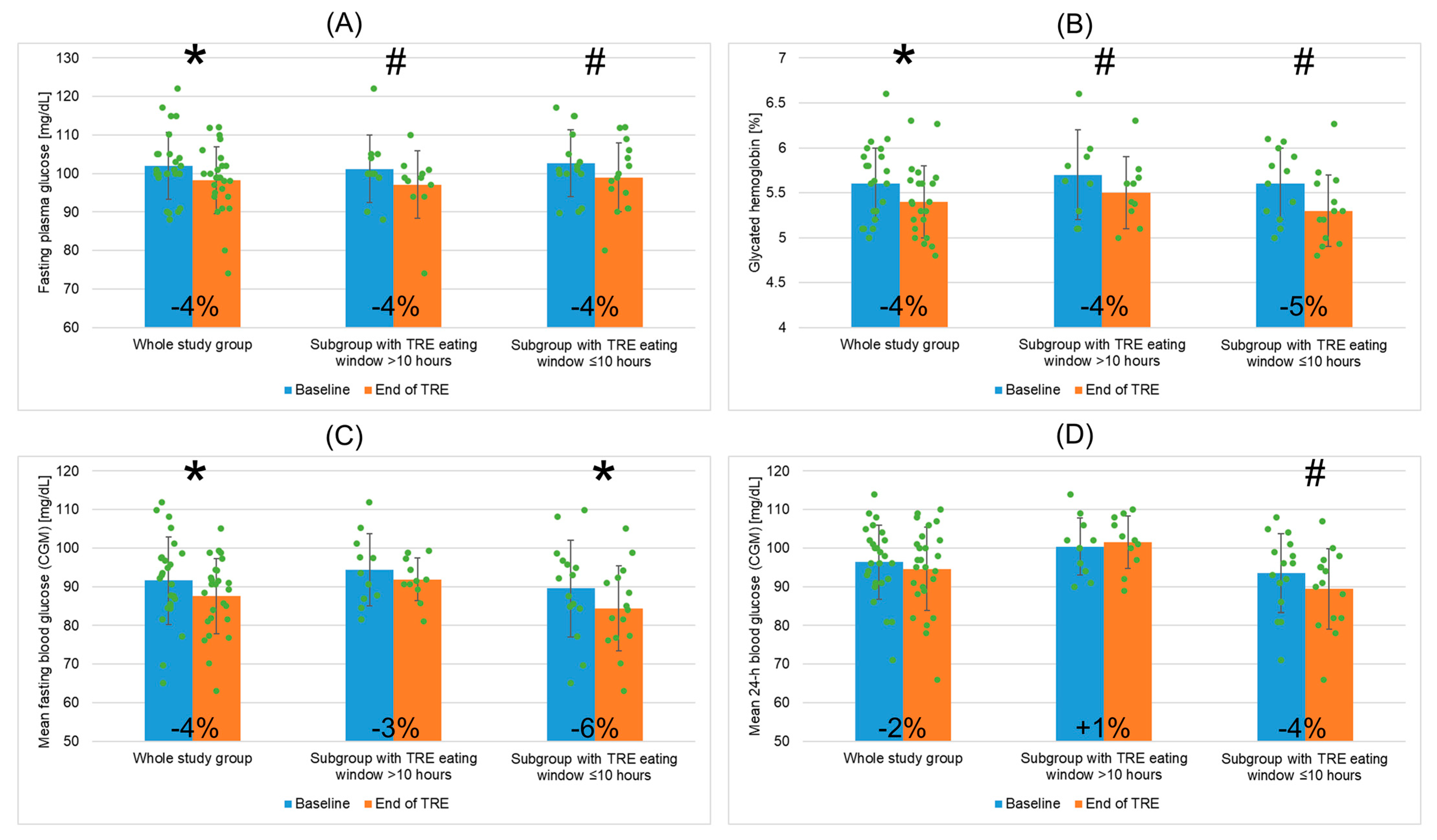 Nutrients 16 01802 g005