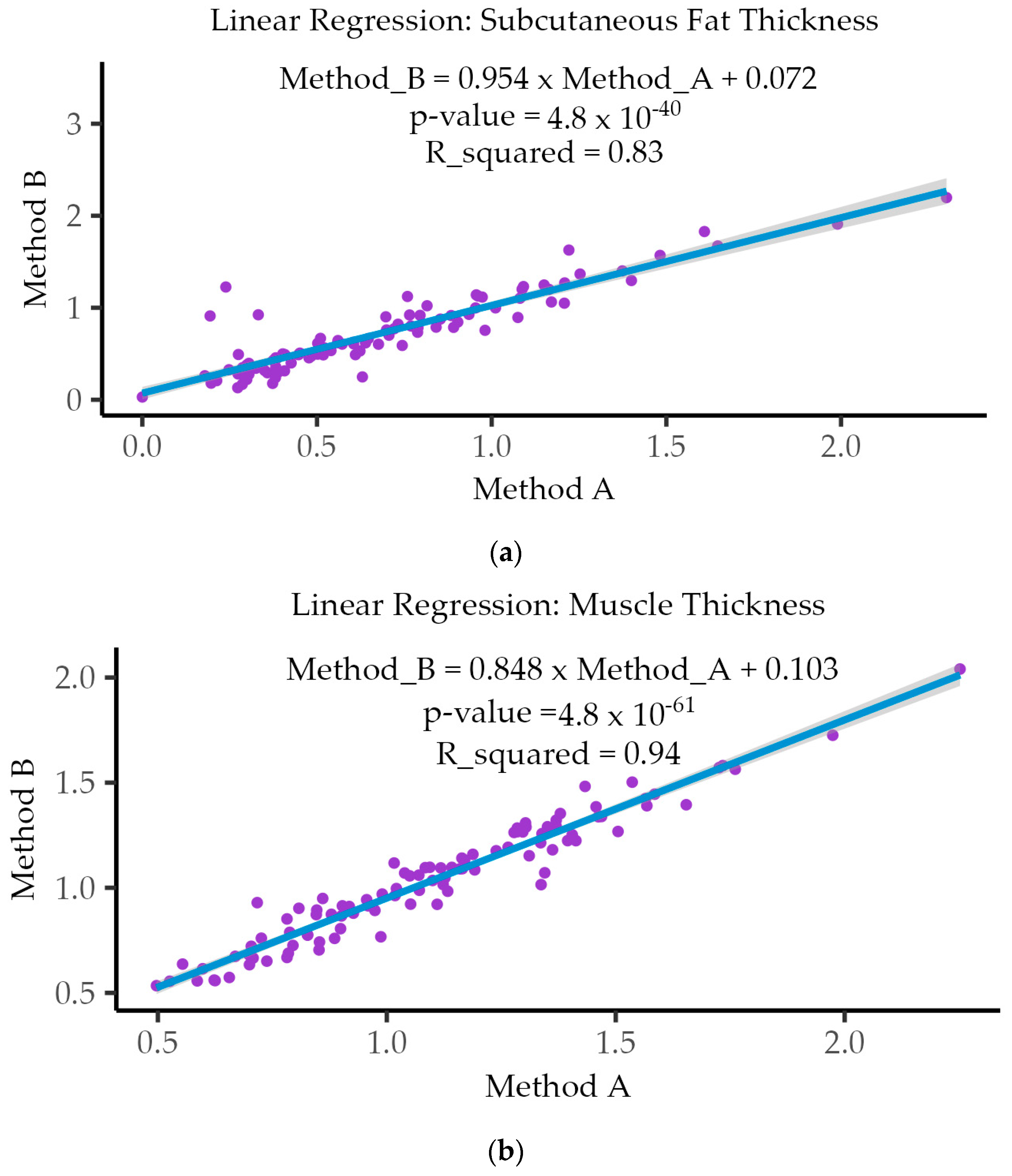 Nutrients 16 01806 g005a