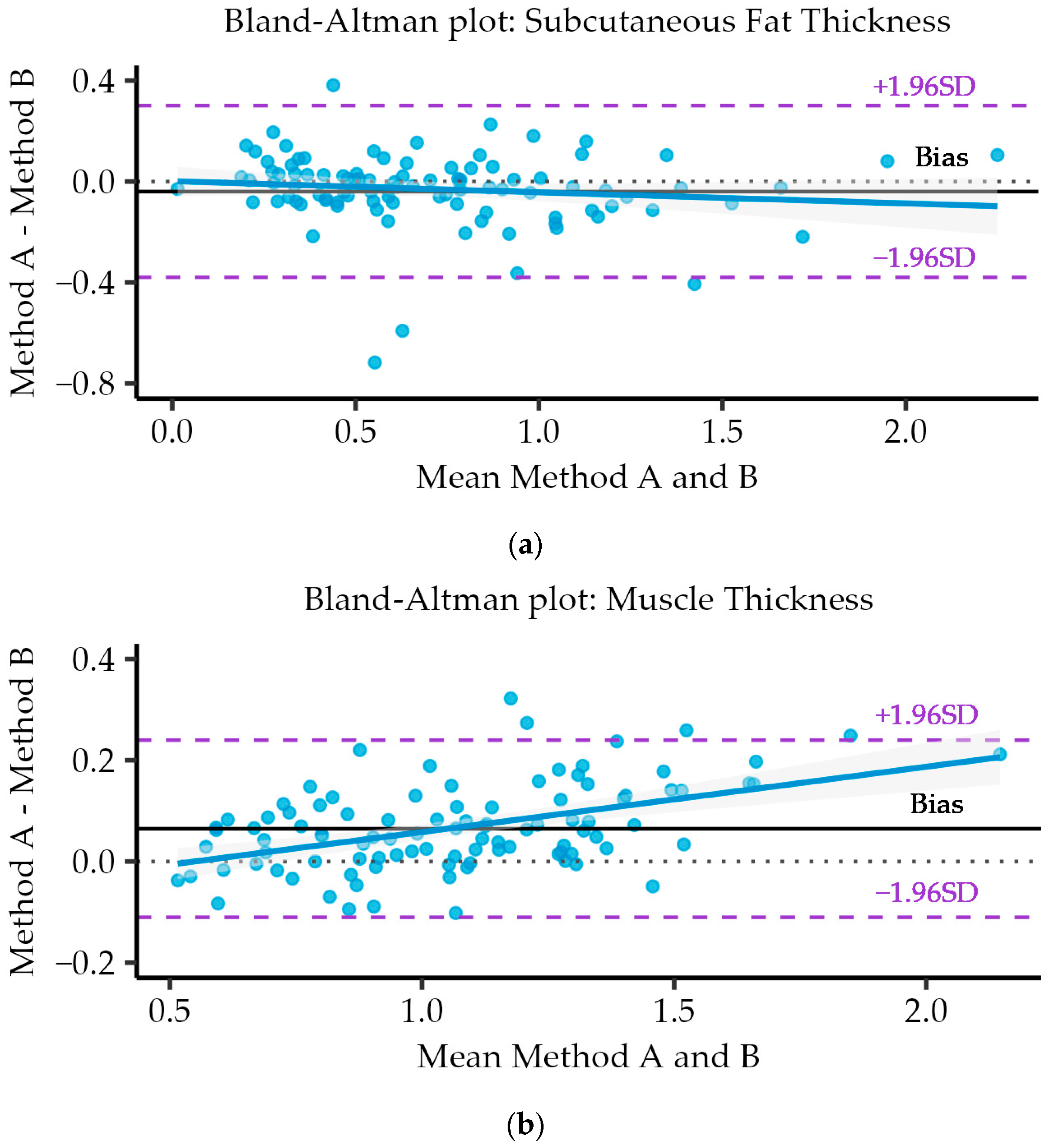 Nutrients 16 01806 g006a