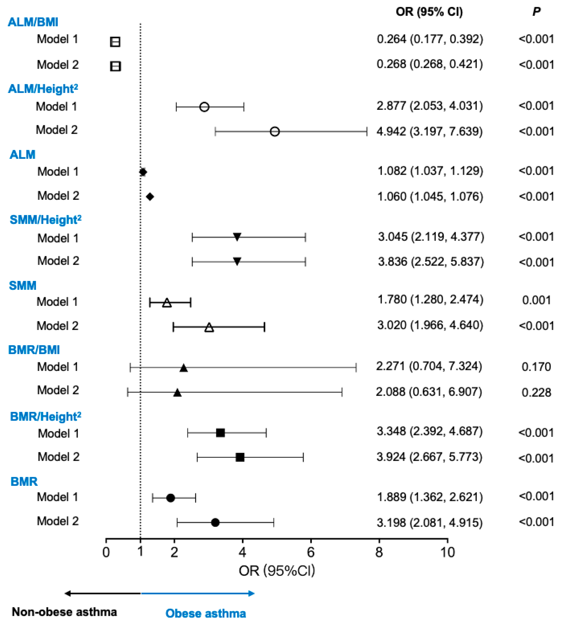 Nutrients 16 01809 g002