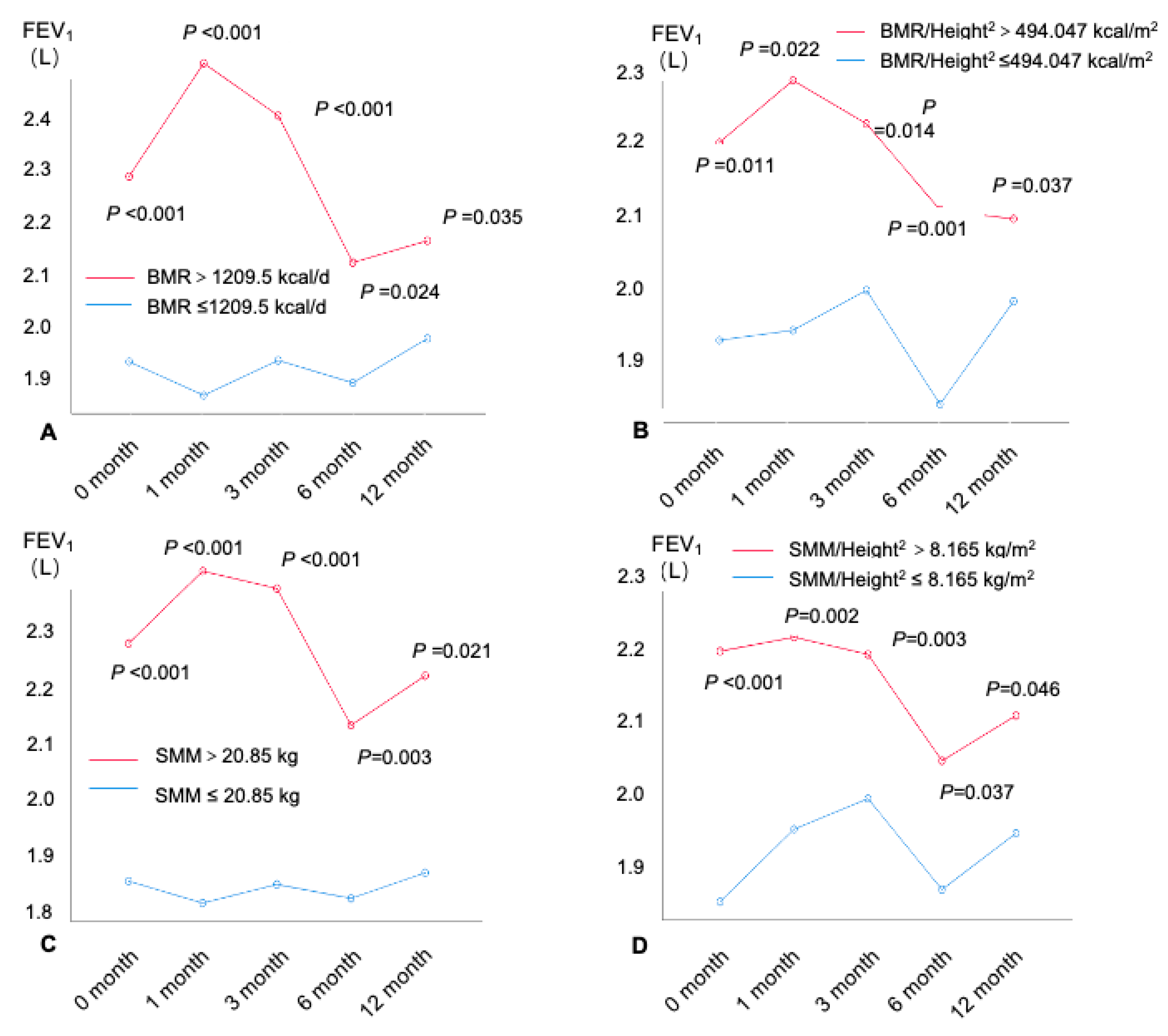 Nutrients 16 01809 g004a