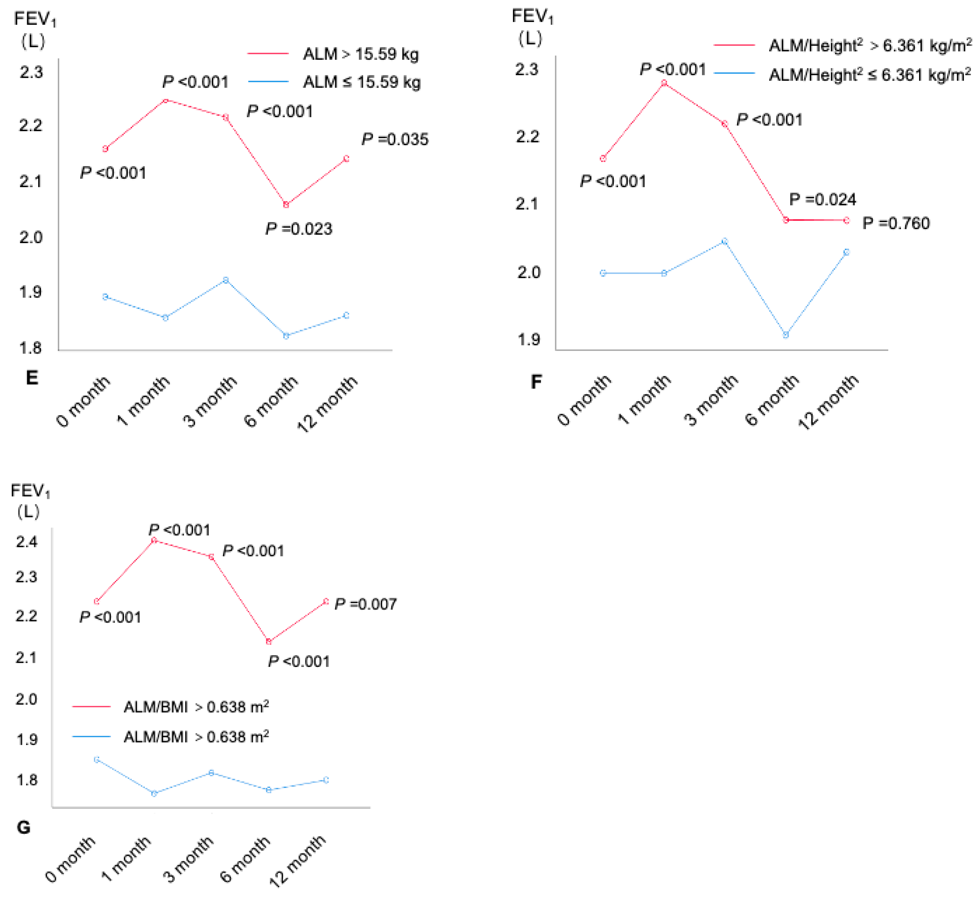 Nutrients 16 01809 g004b