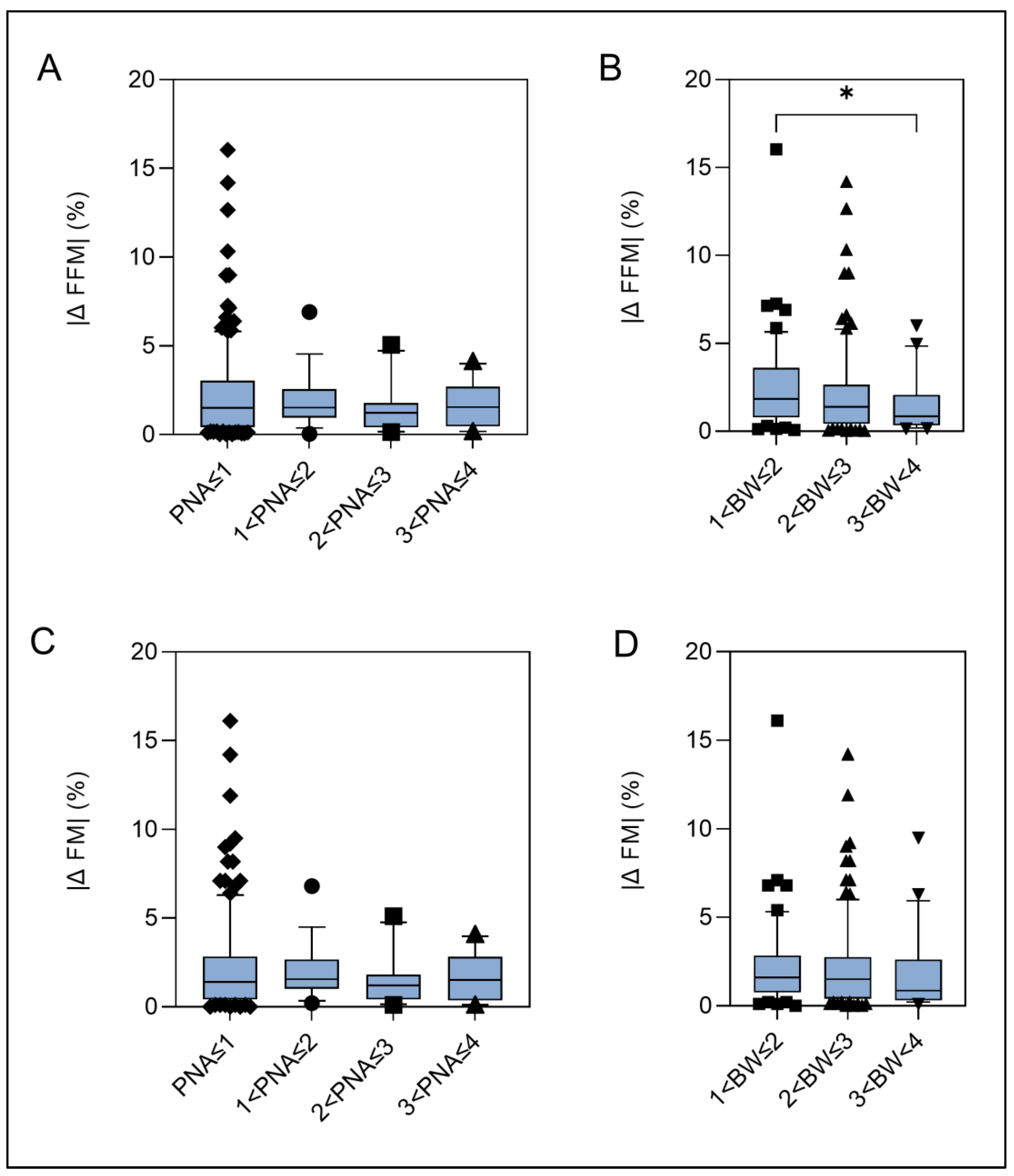 Nutrients 16 01810 g003