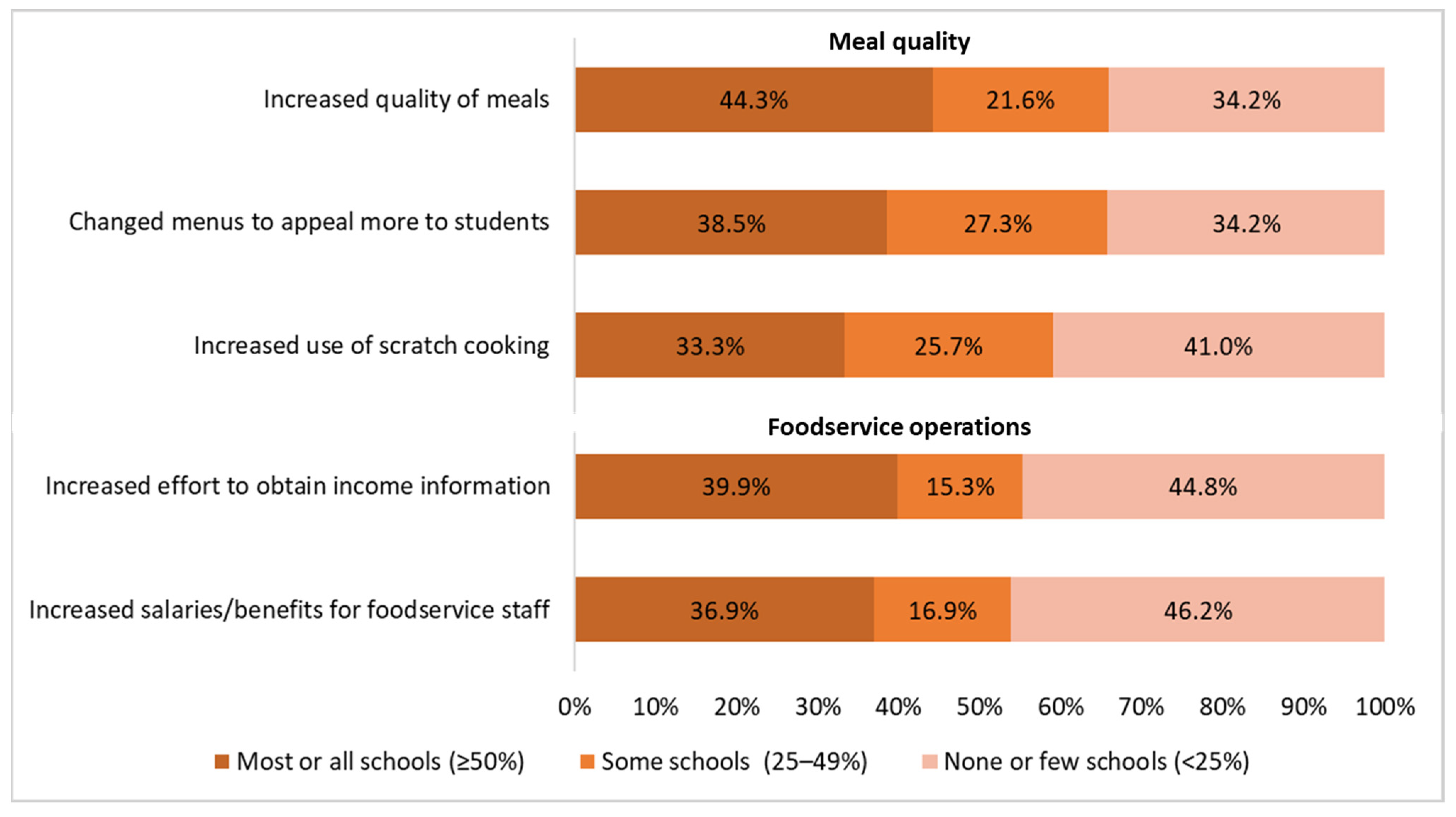 Nutrients 16 01812 g003