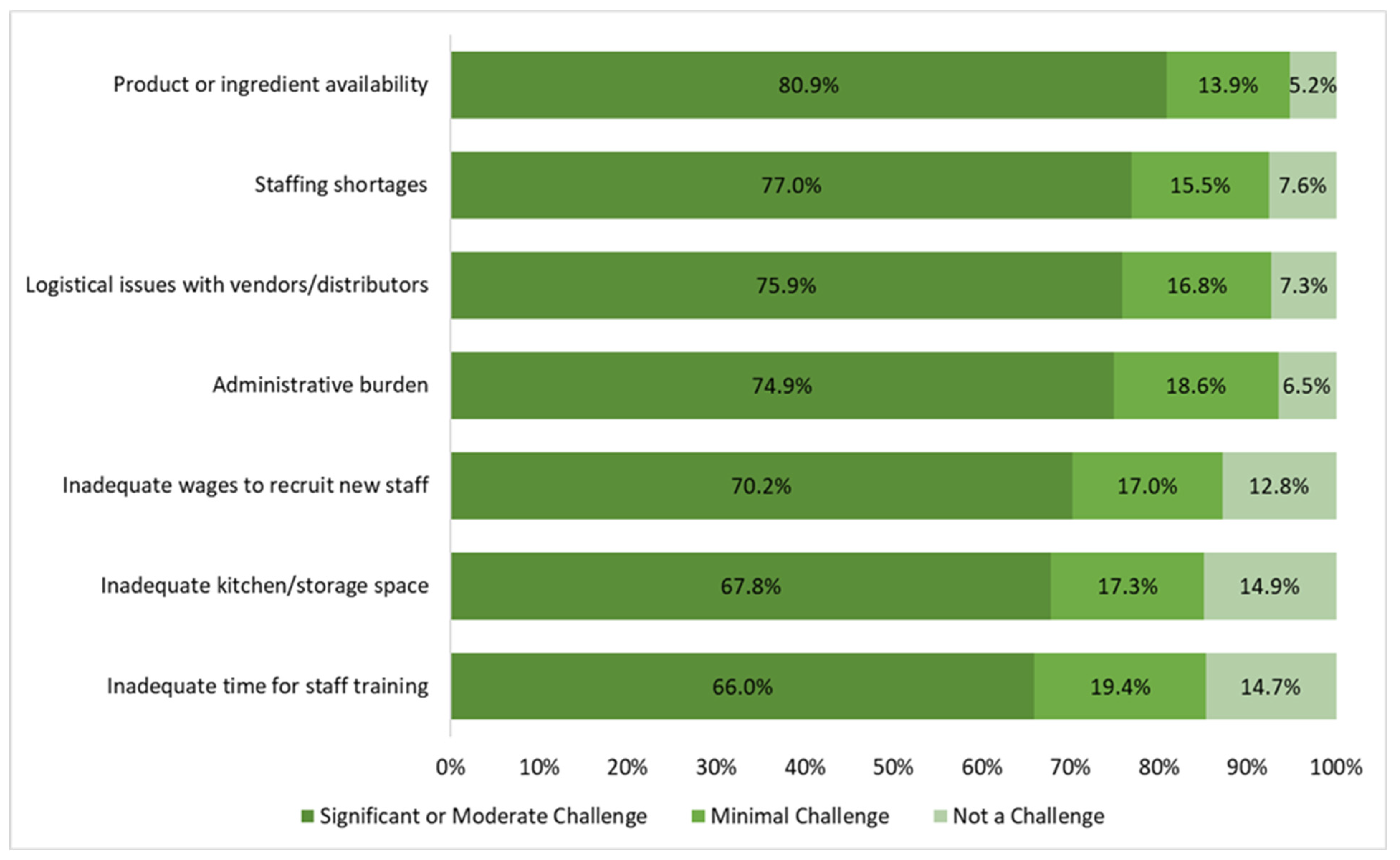 Nutrients 16 01812 g004