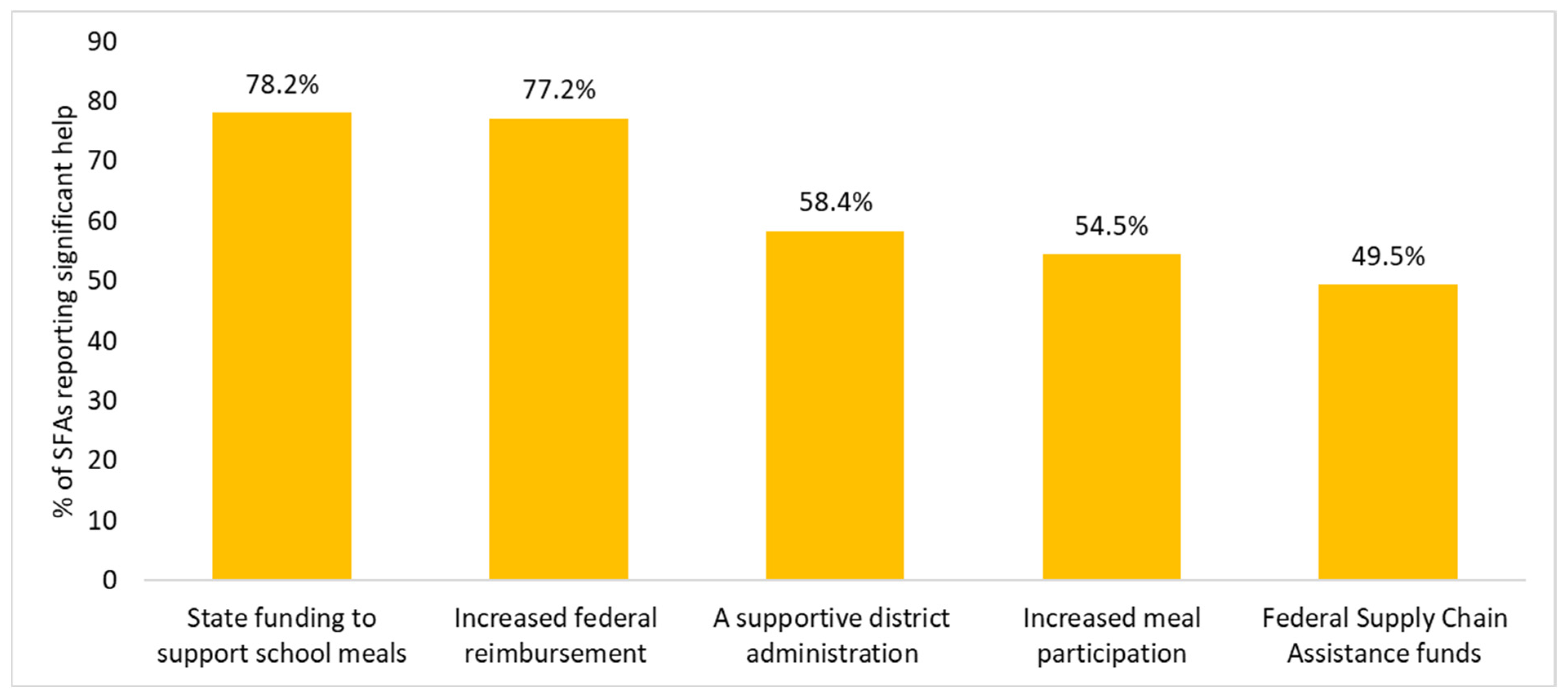 Nutrients 16 01812 g005