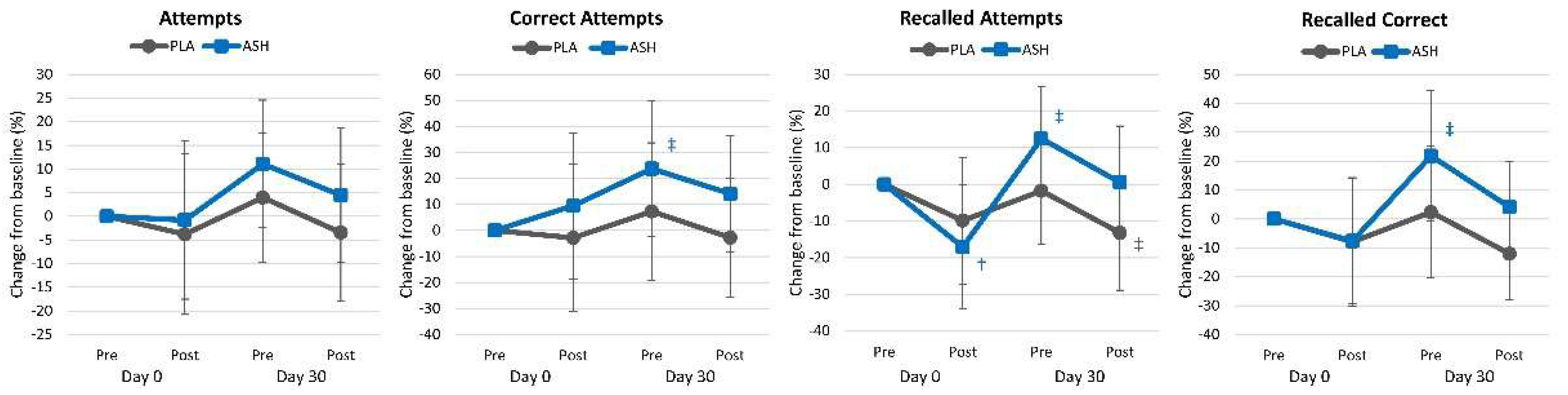 Nutrients 16 01813 g003