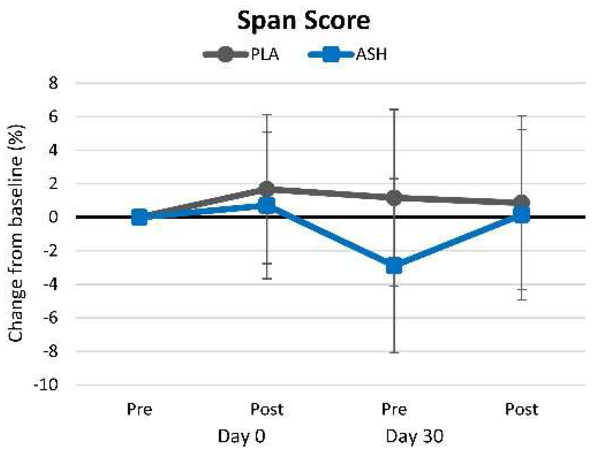 Nutrients 16 01813 g008