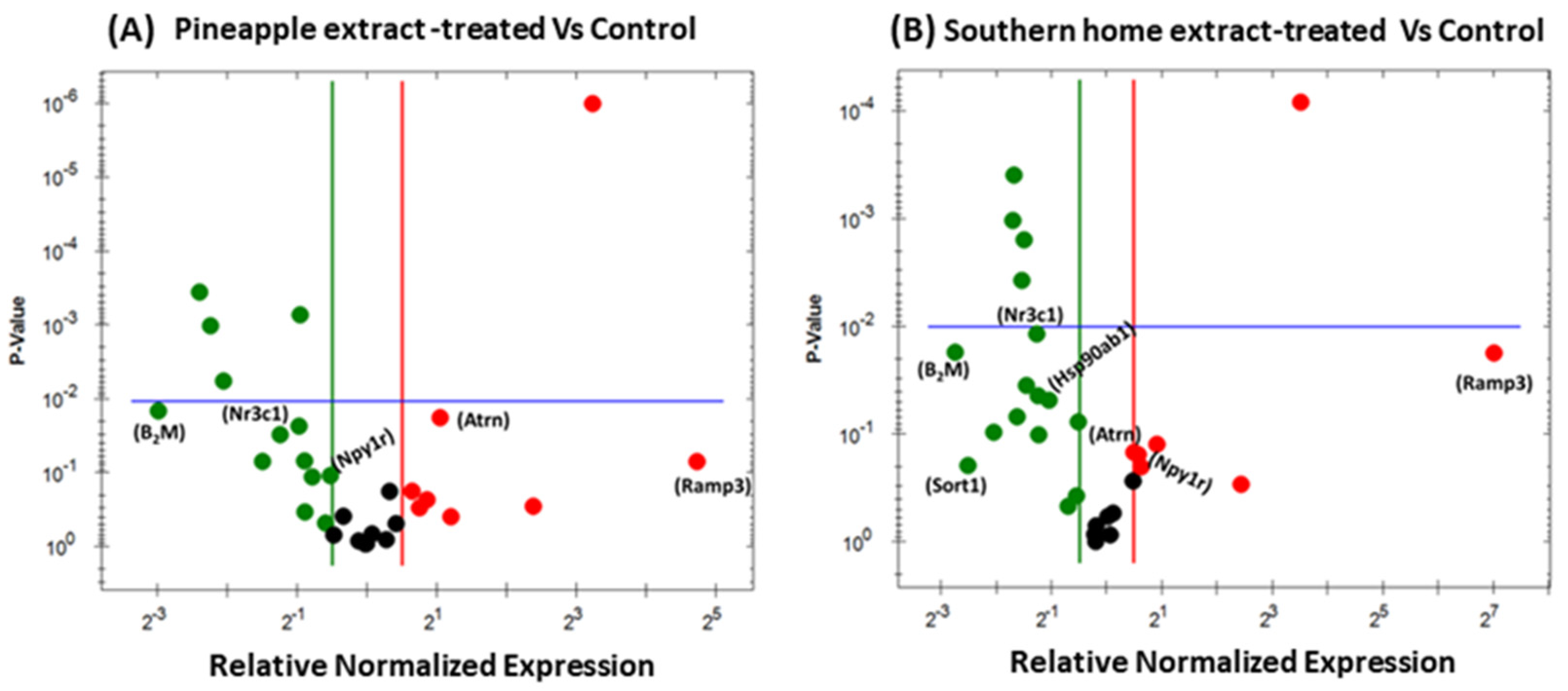Nutrients 16 01817 g004a