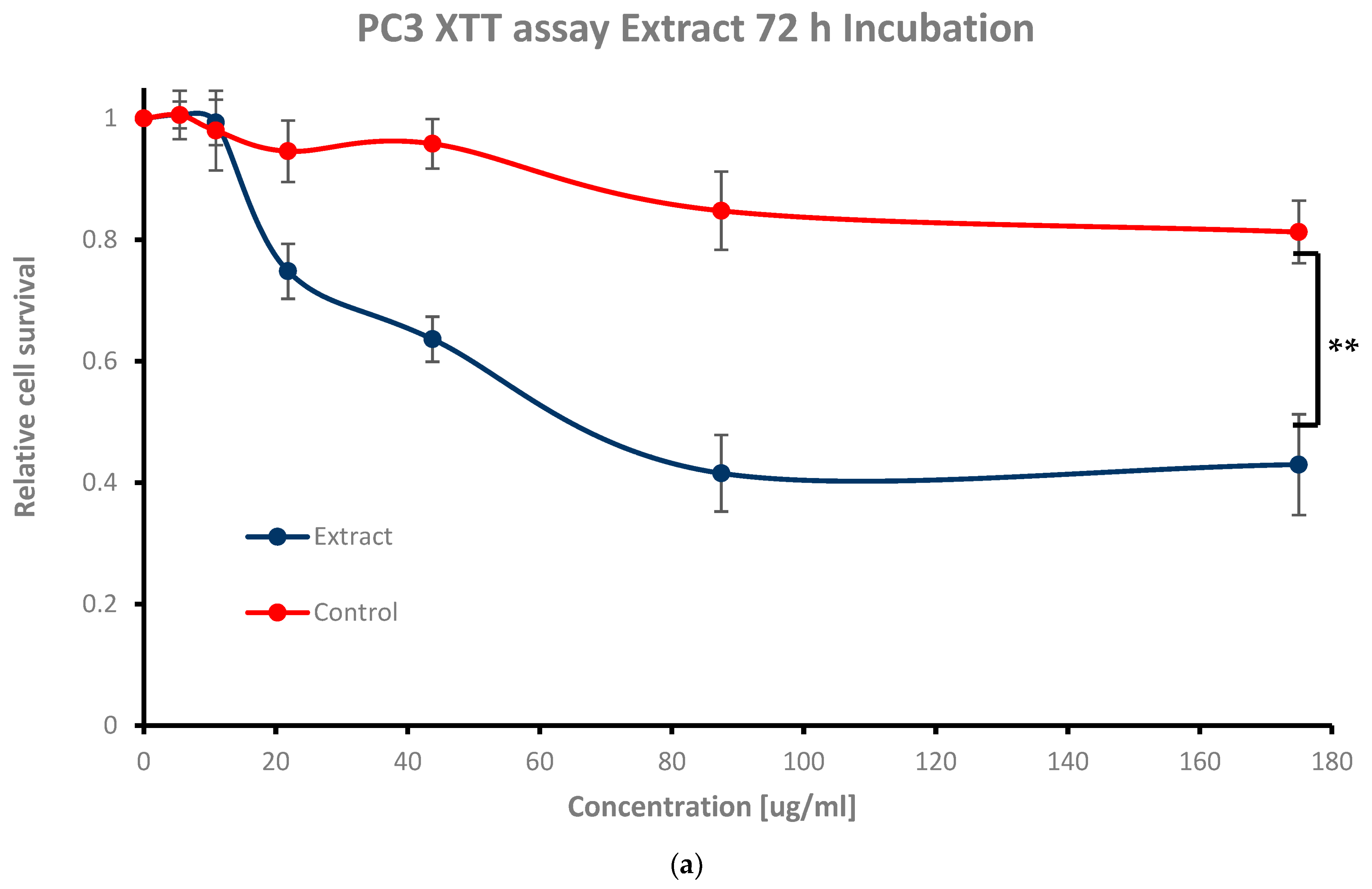 Nutrients 16 01820 g004a