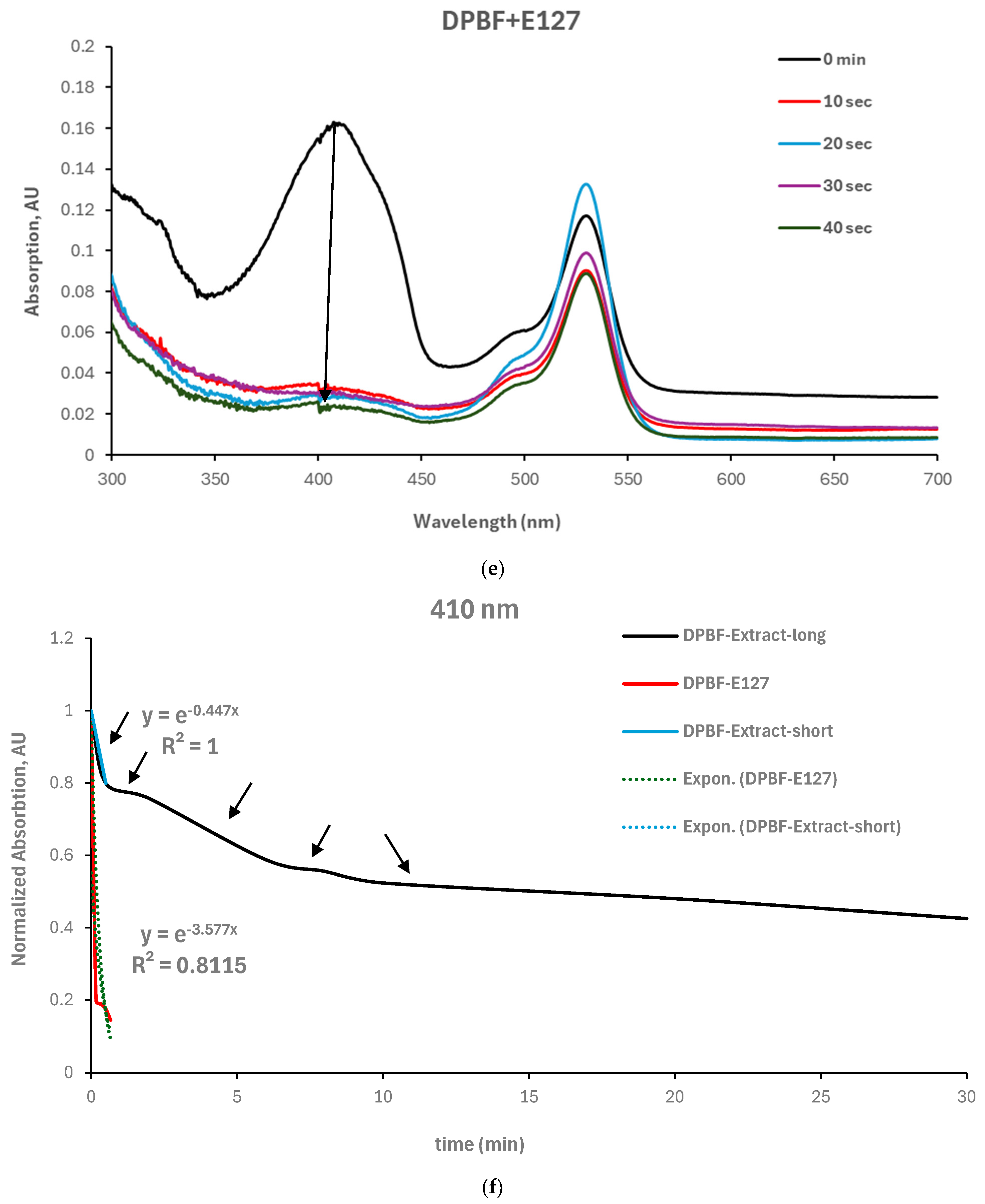 Nutrients 16 01820 g007c