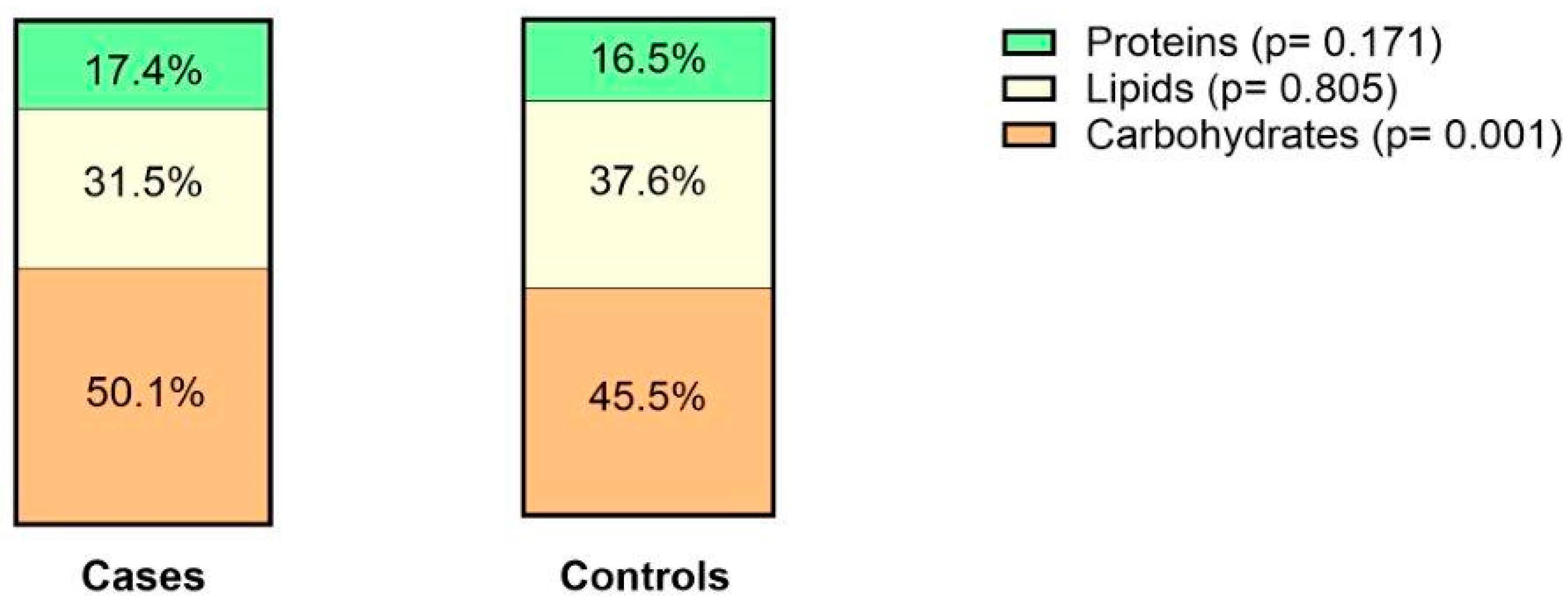 Nutrients 16 01826 g002