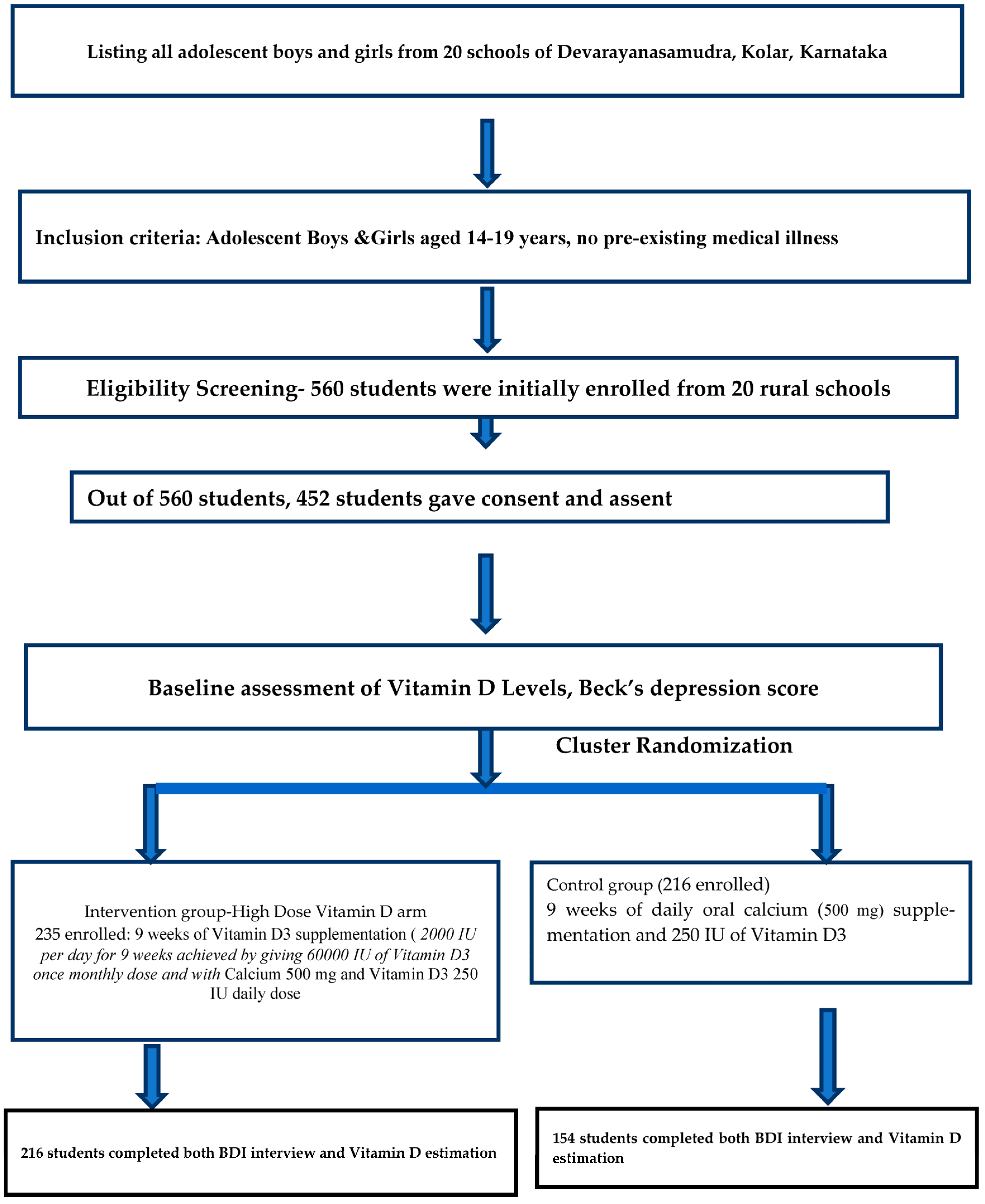 Nutrients 16 01828 g001
