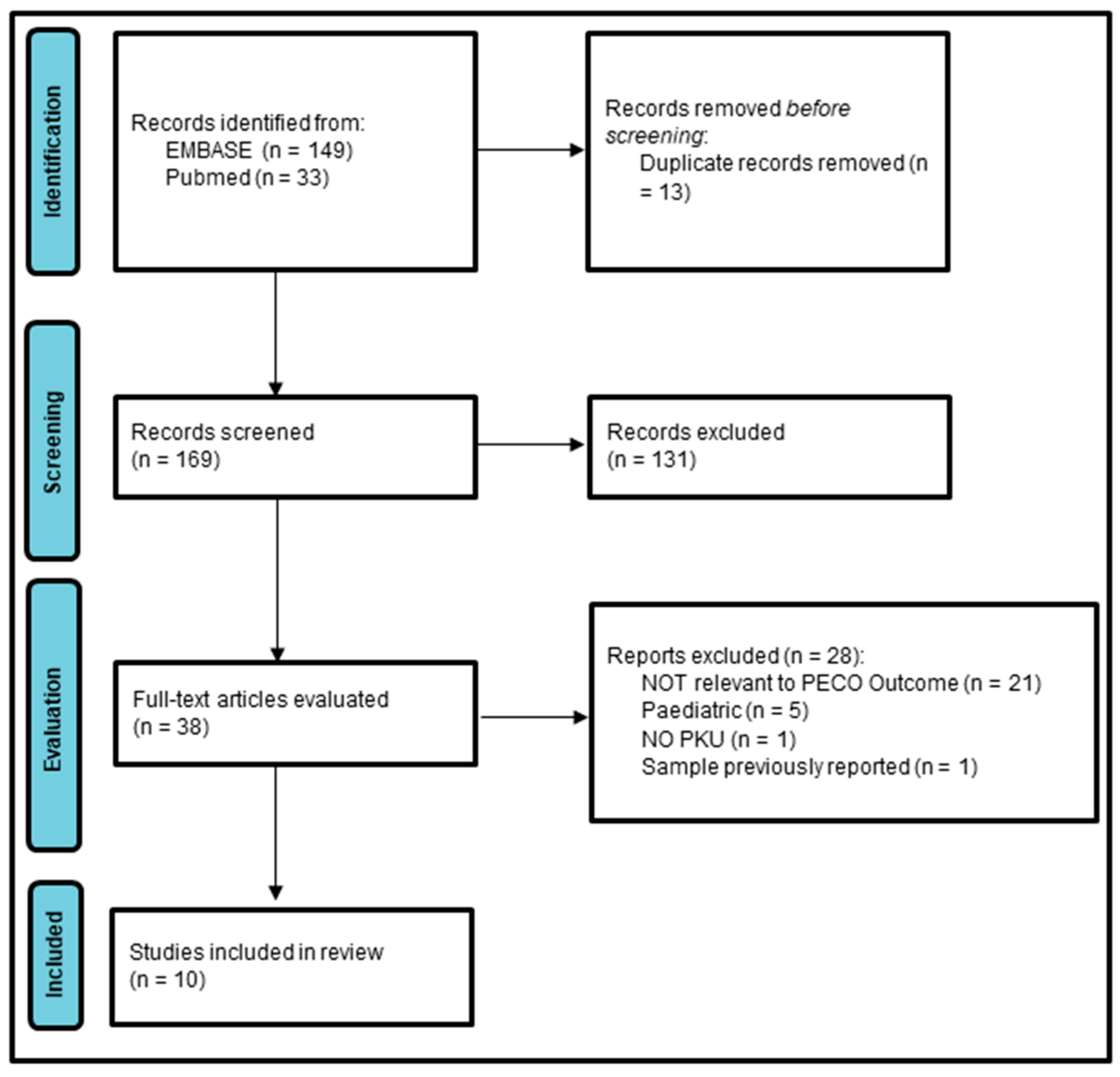 Nutrients 16 01833 g001