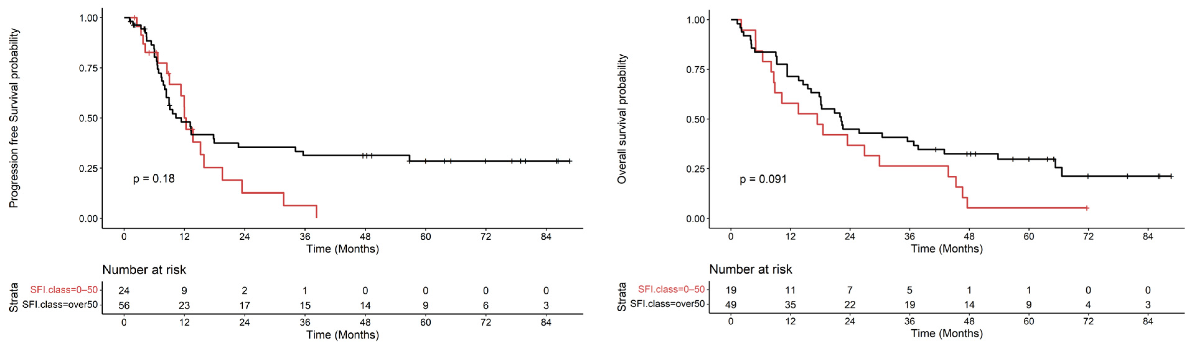 Nutrients 16 01834 g003