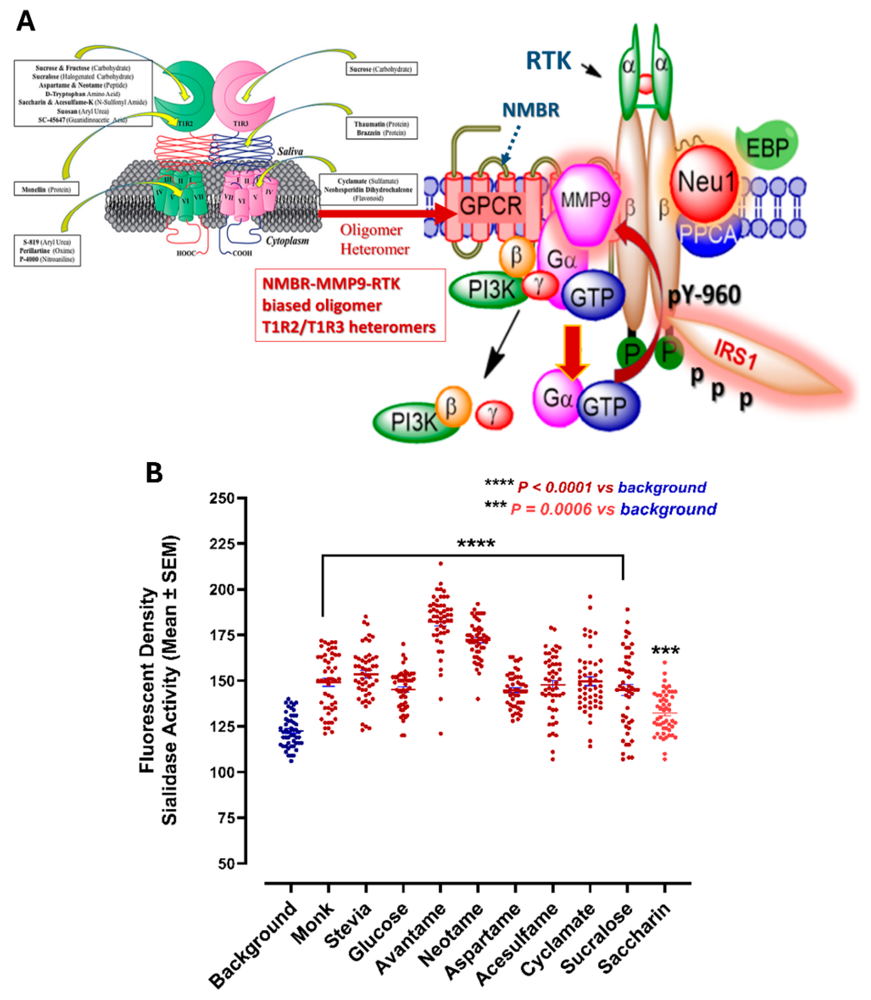 Nutrients 16 01840 g003