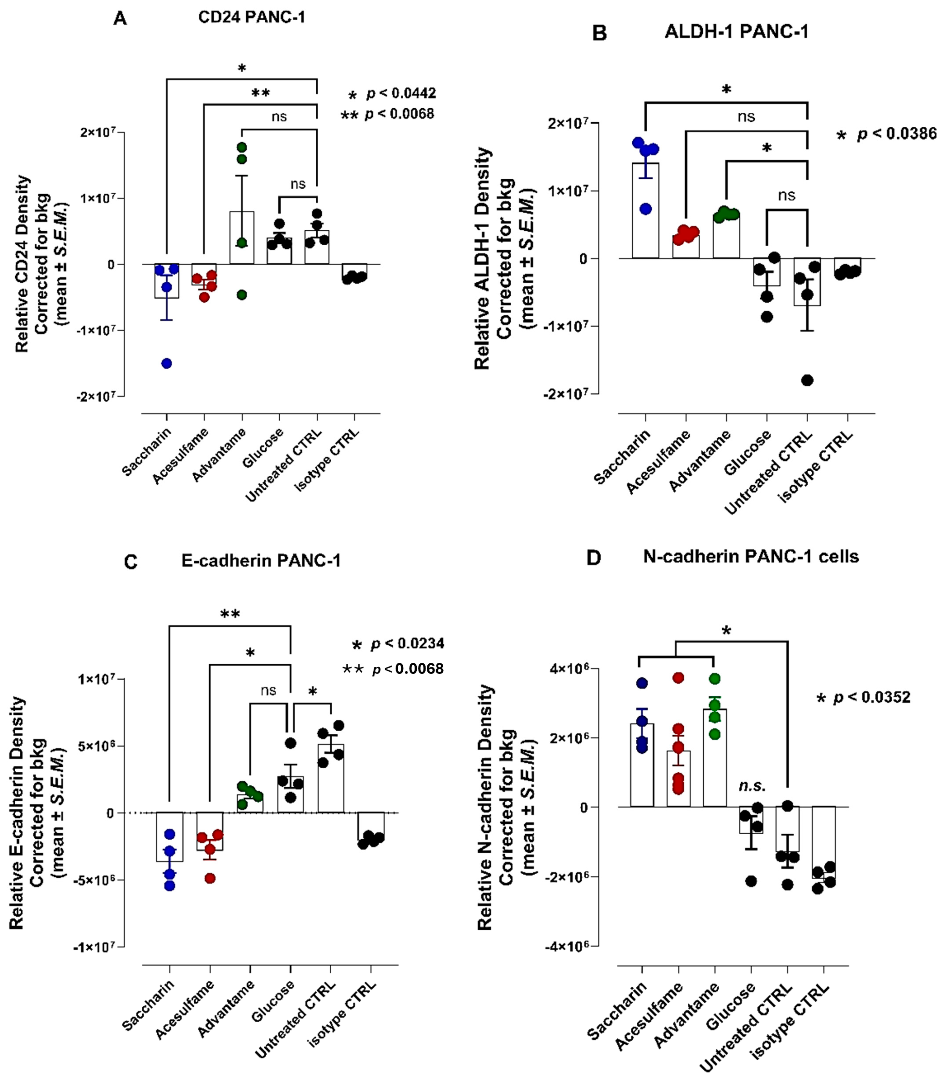 Nutrients 16 01840 g005