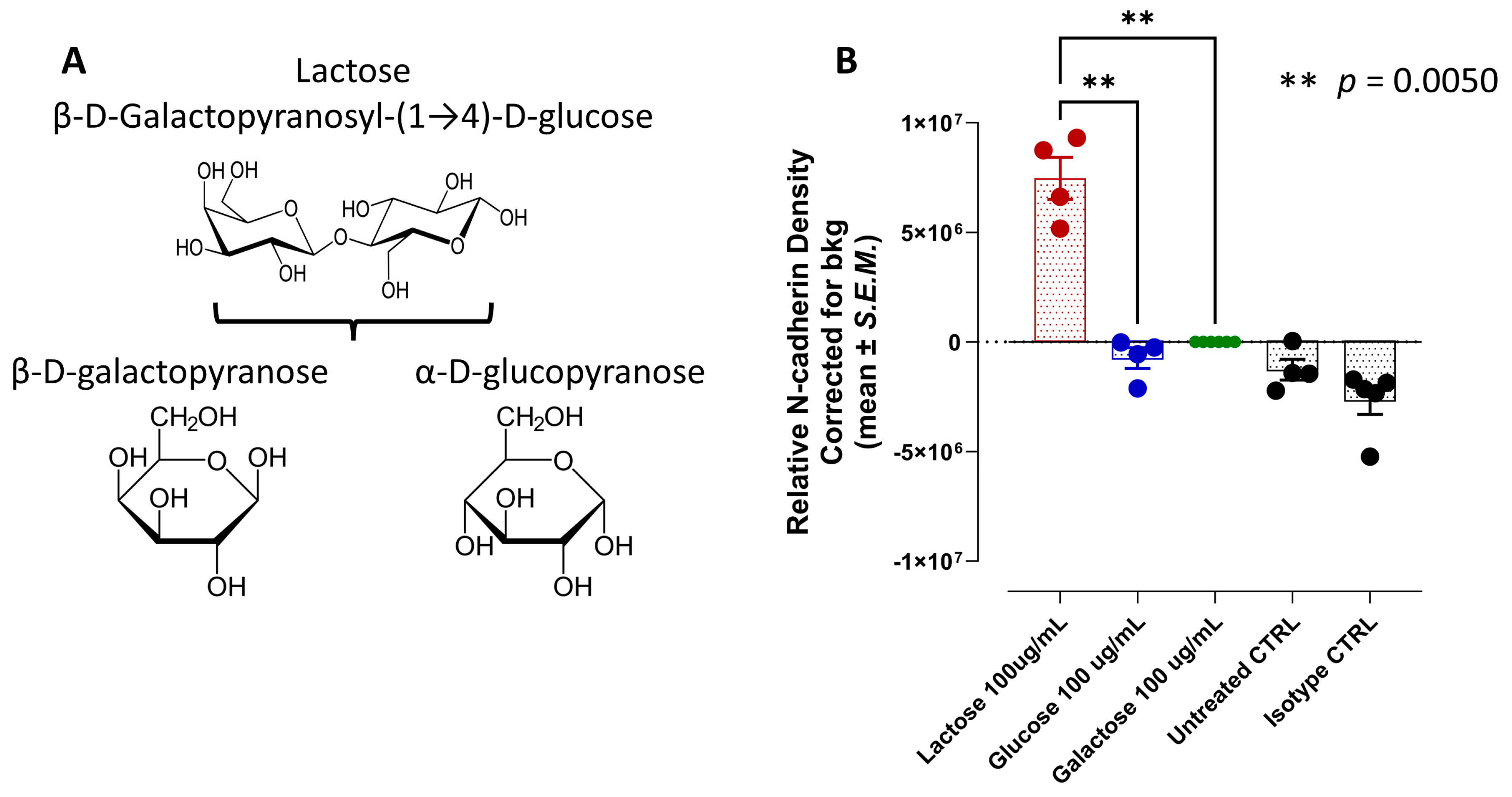 Nutrients 16 01840 g008