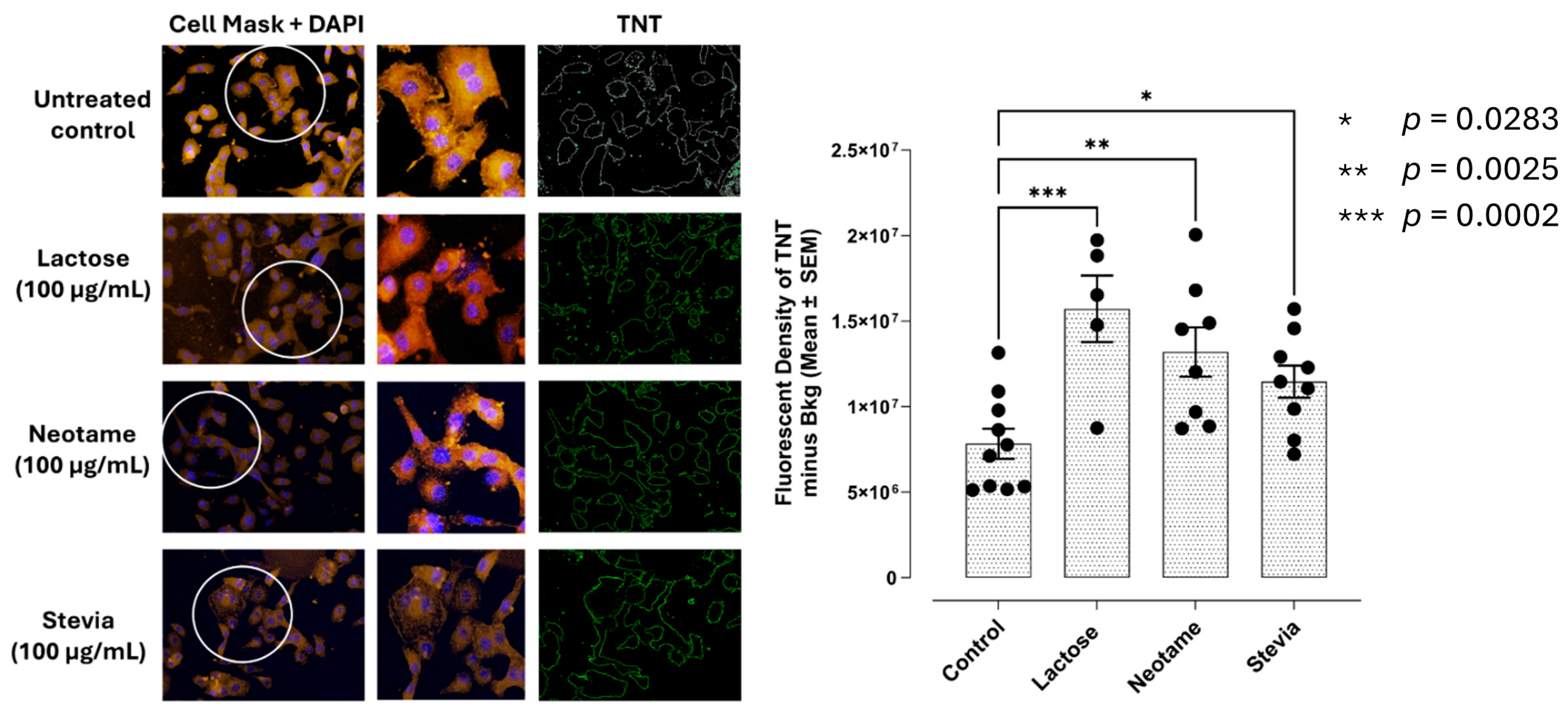 Nutrients 16 01840 g010