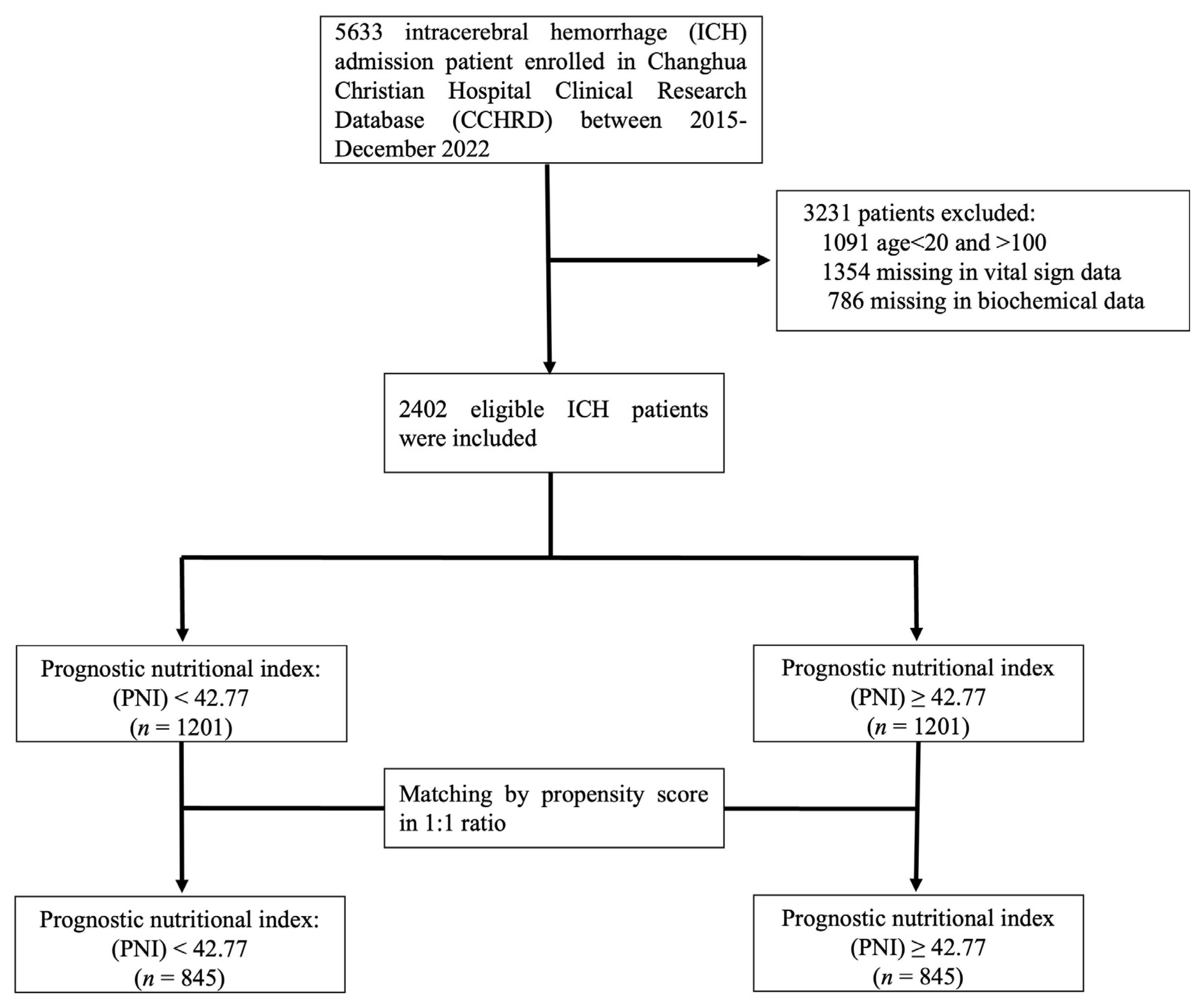 Nutrients 16 01841 g001