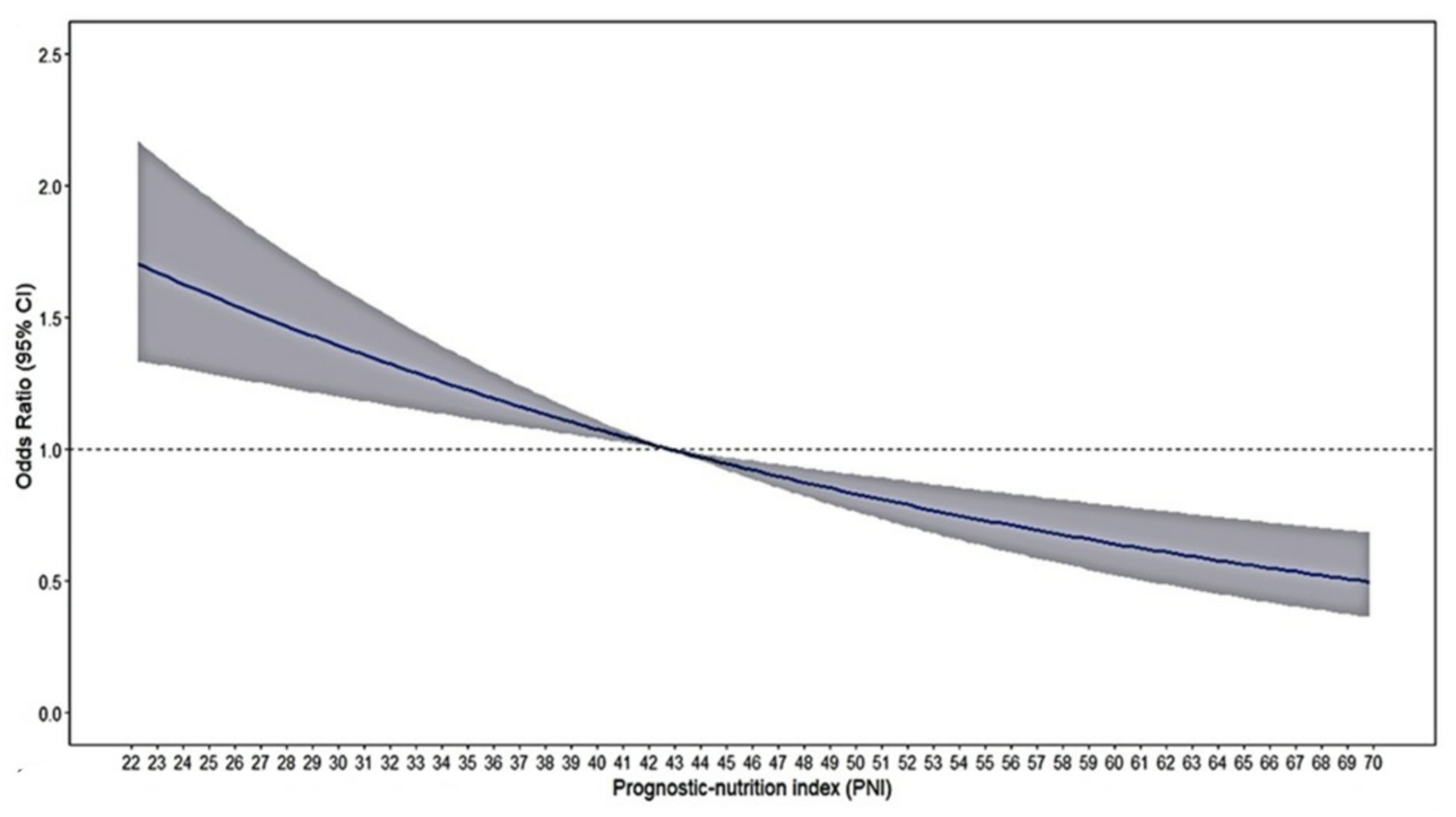 Nutrients 16 01841 g002