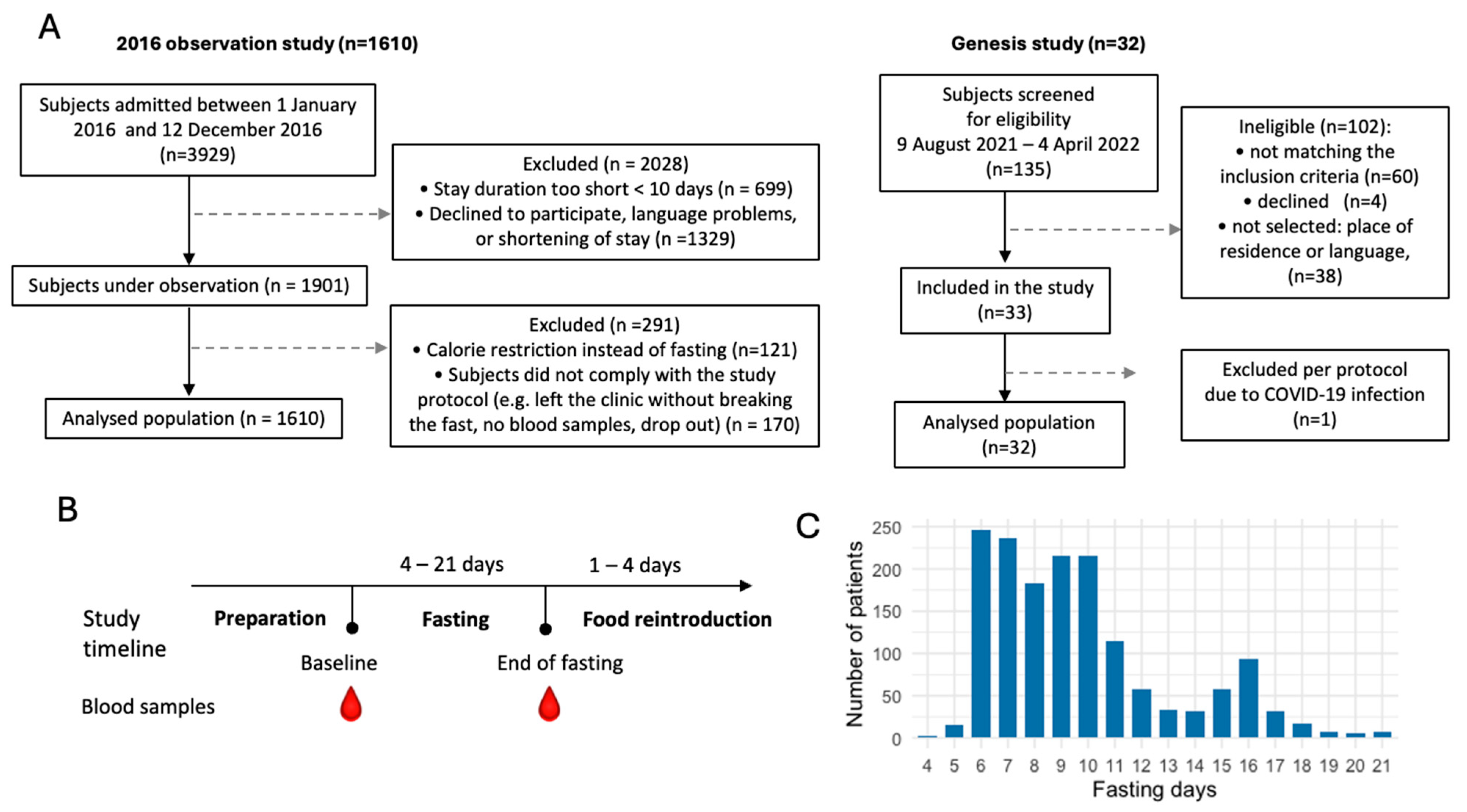 Nutrients 16 01849 g001