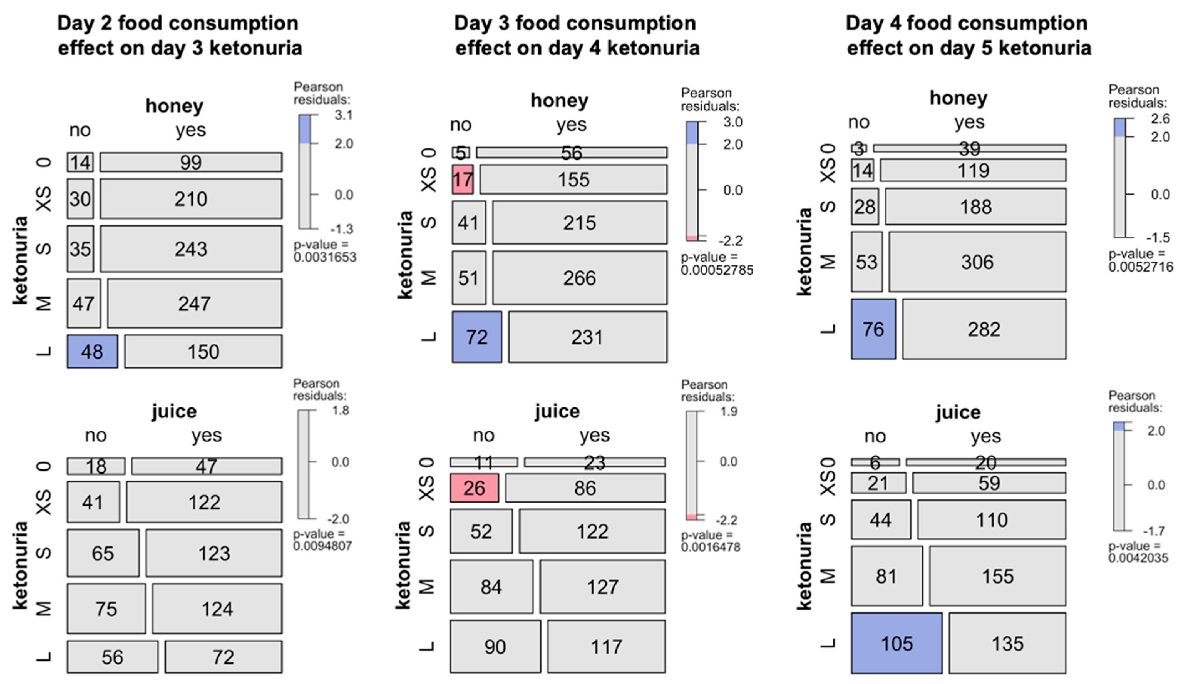 Nutrients 16 01849 g004