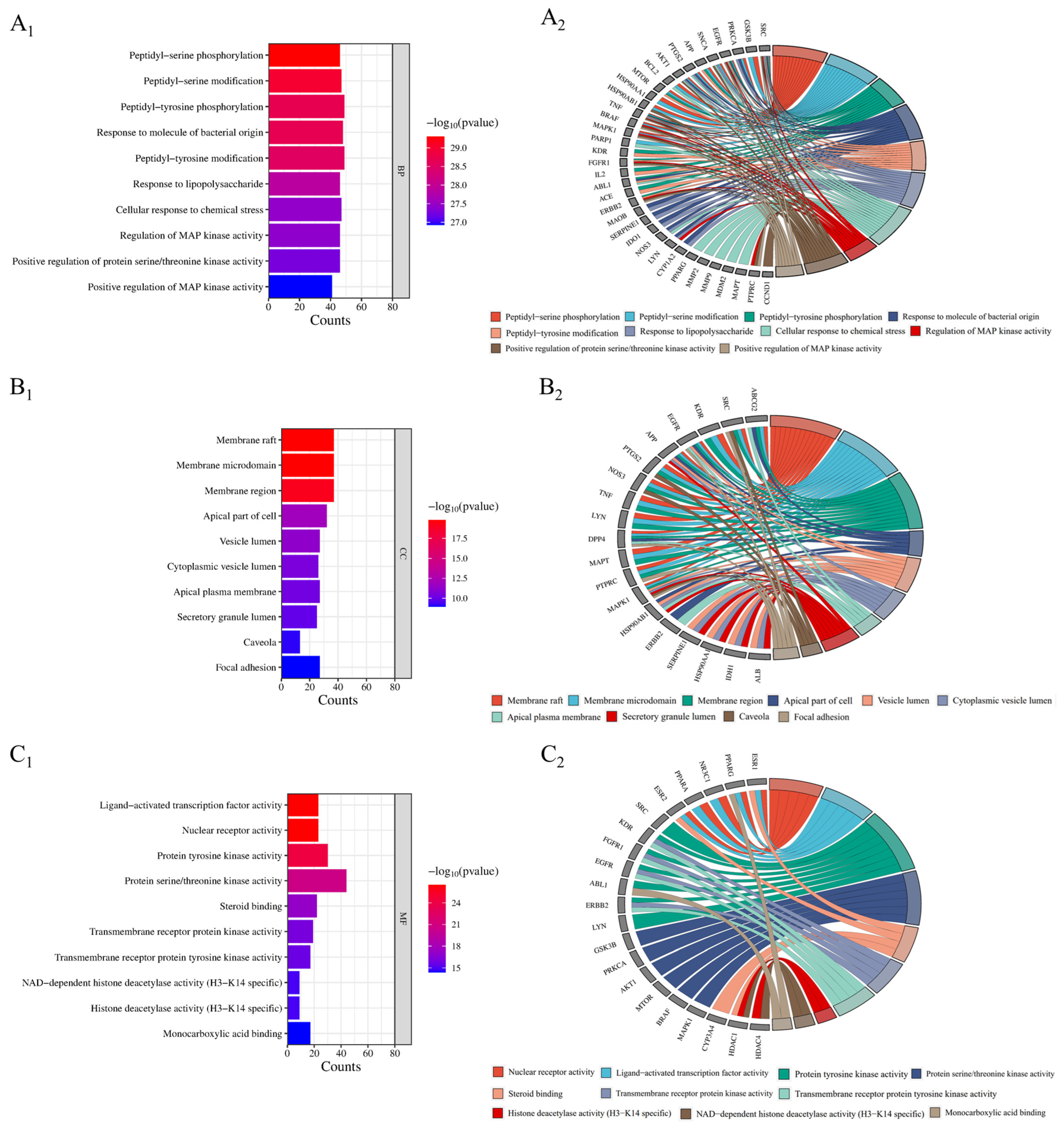 Nutrients 16 01850 g005