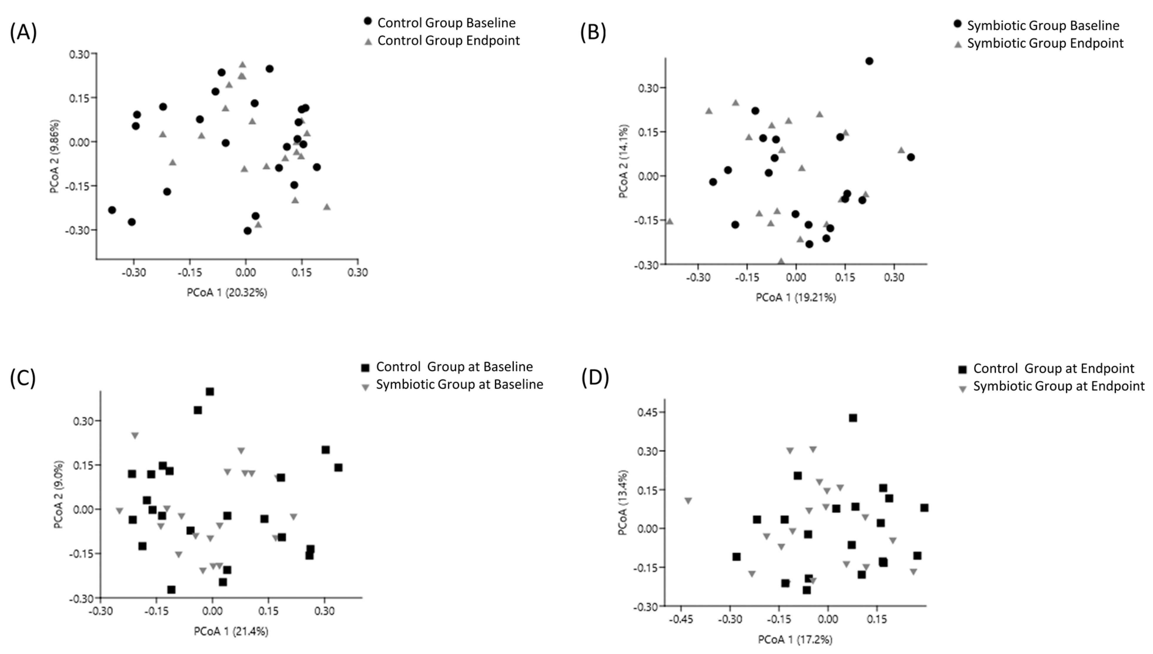 Nutrients 16 01852 g004