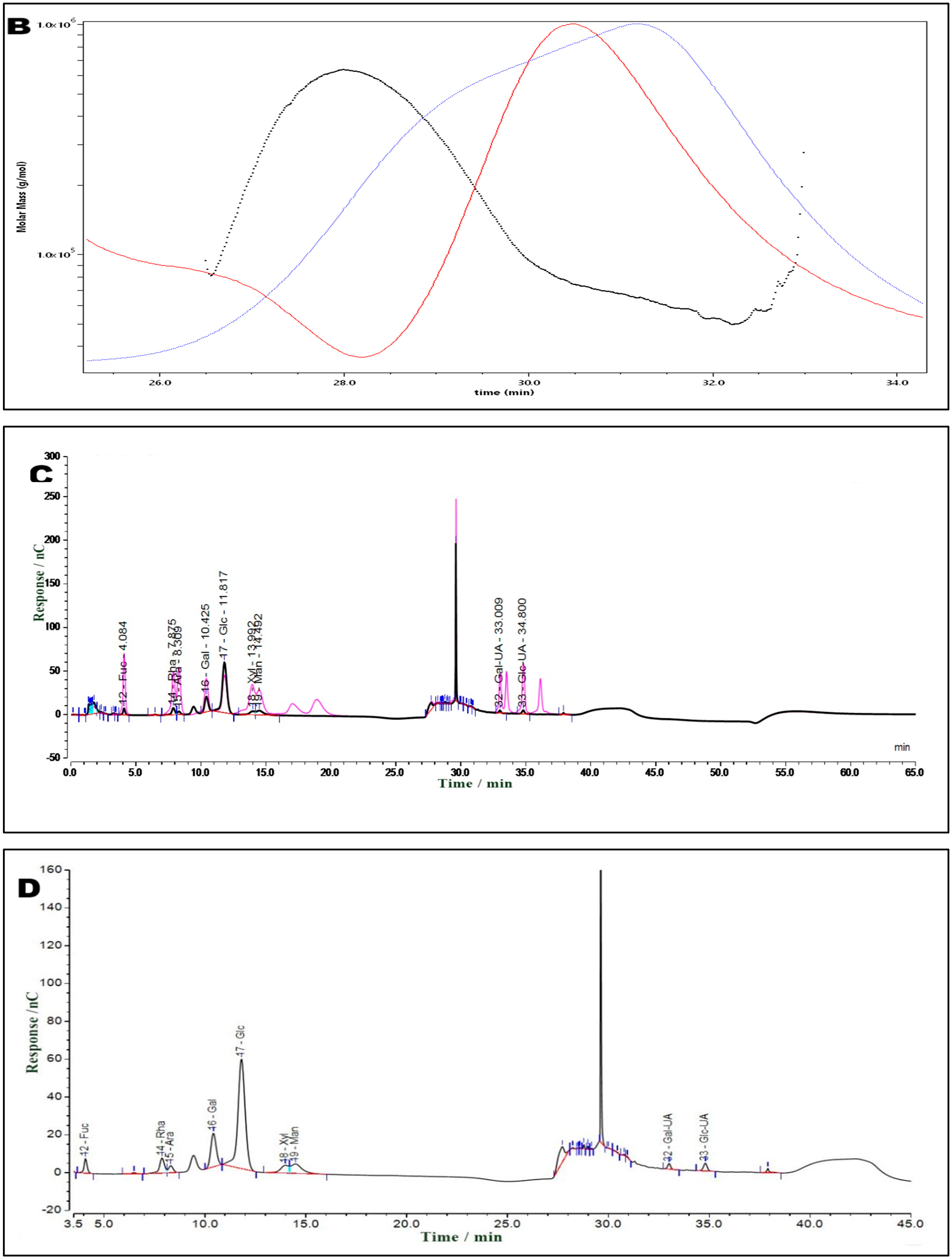 Nutrients 16 01859 g001b