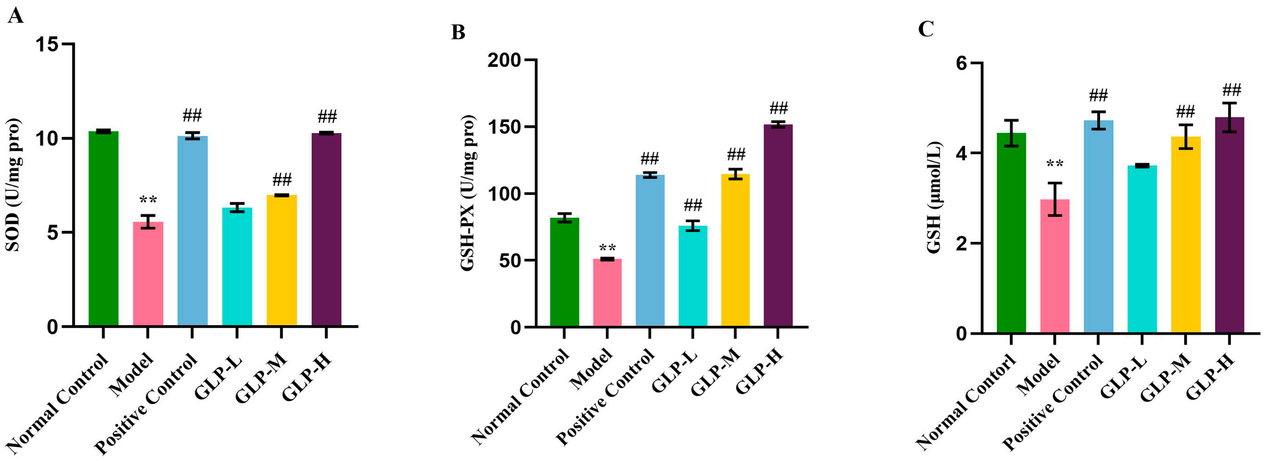 Nutrients 16 01859 g004a