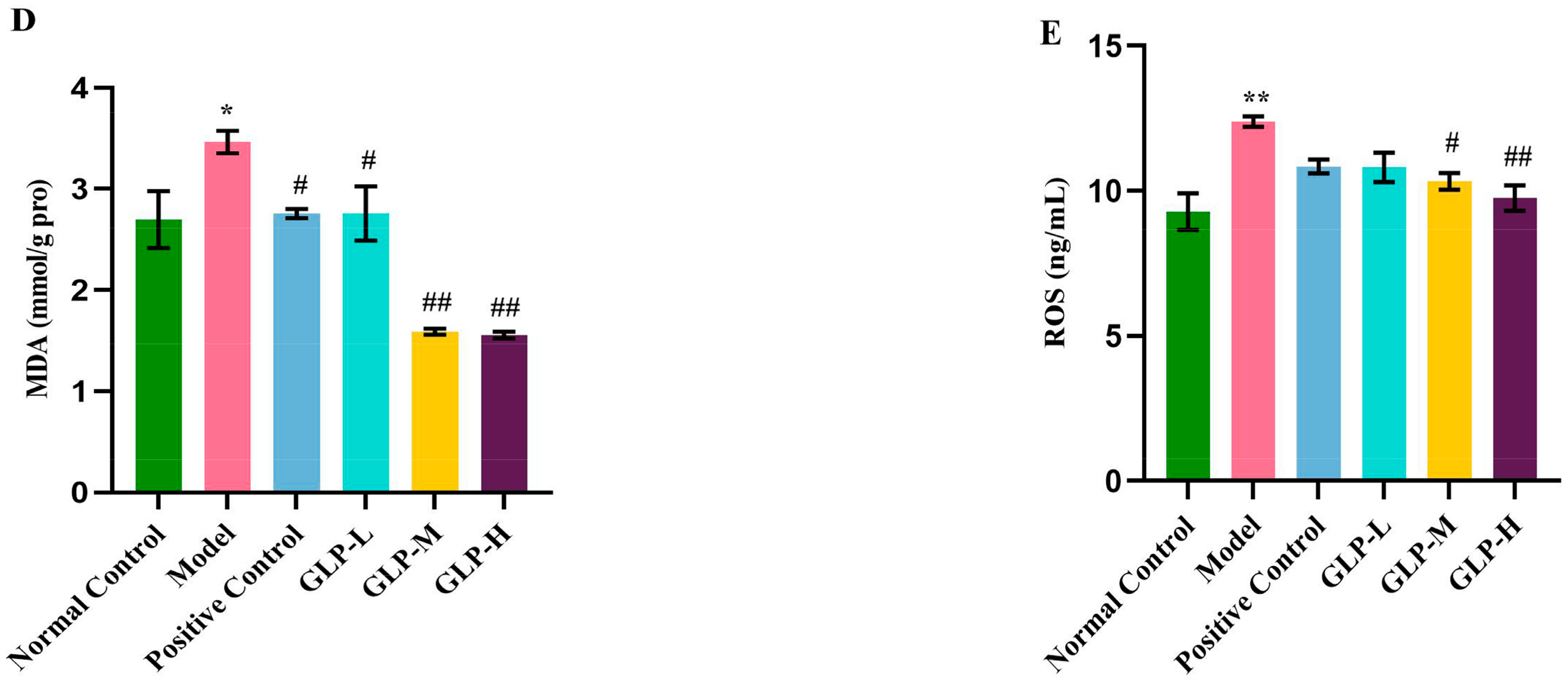 Nutrients 16 01859 g004b
