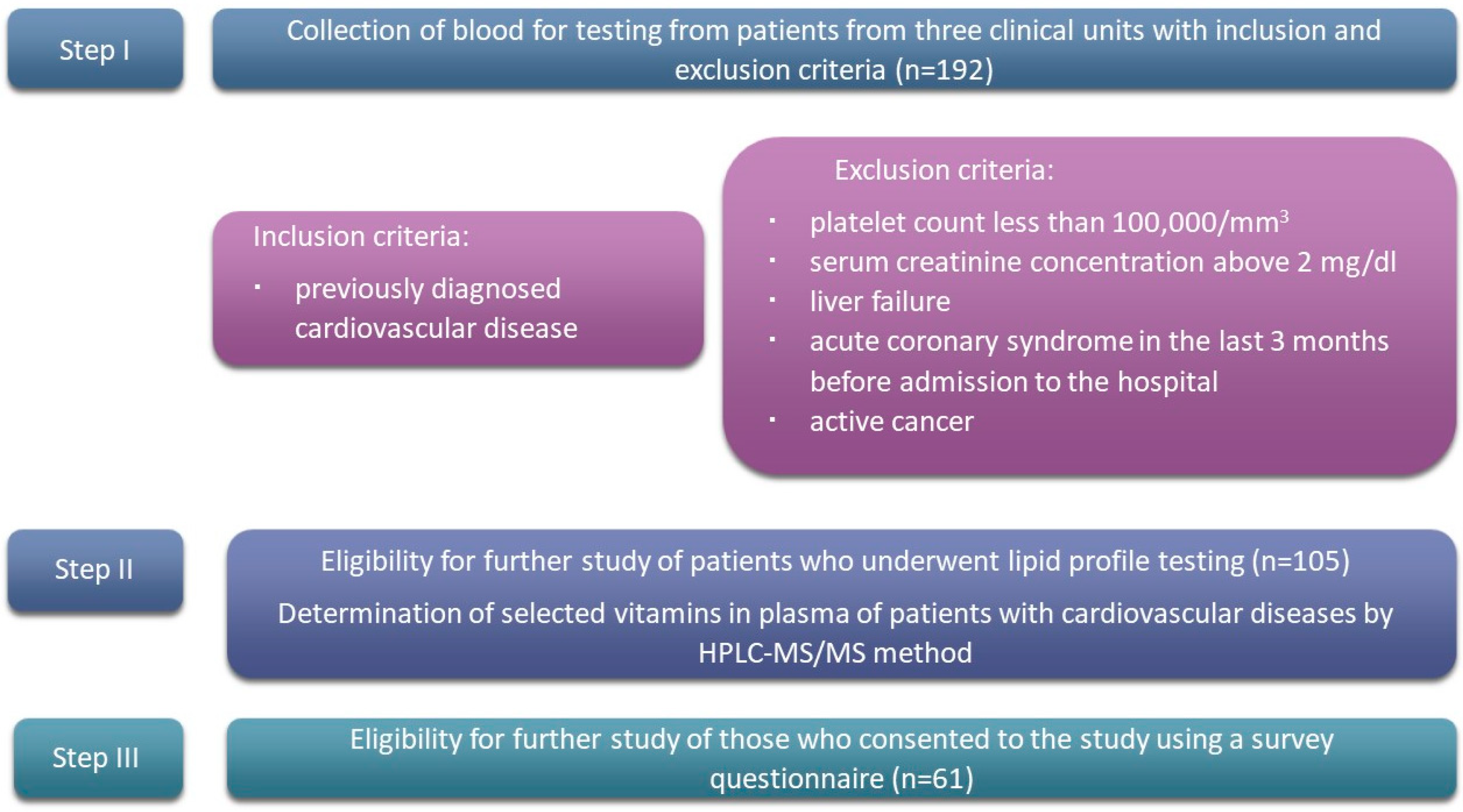 Nutrients 16 01866 g002