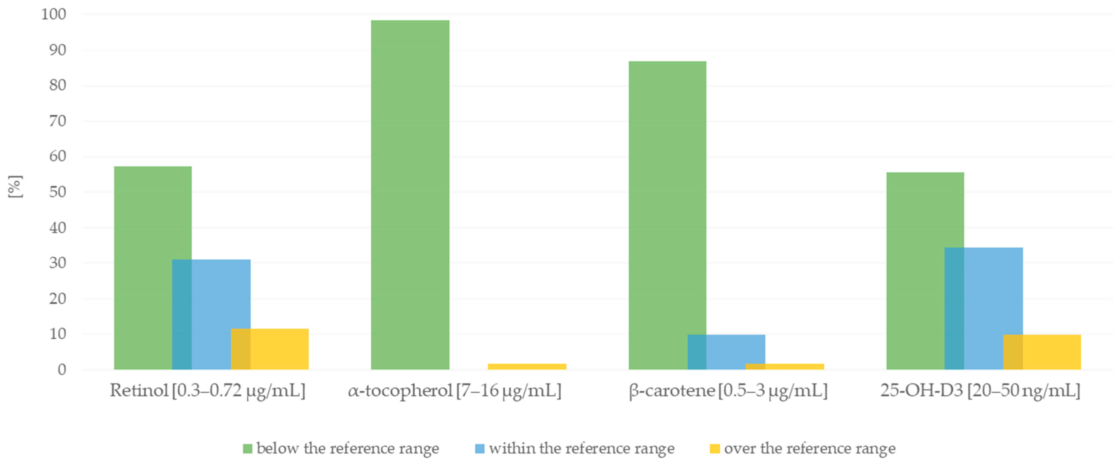 Nutrients 16 01866 g003