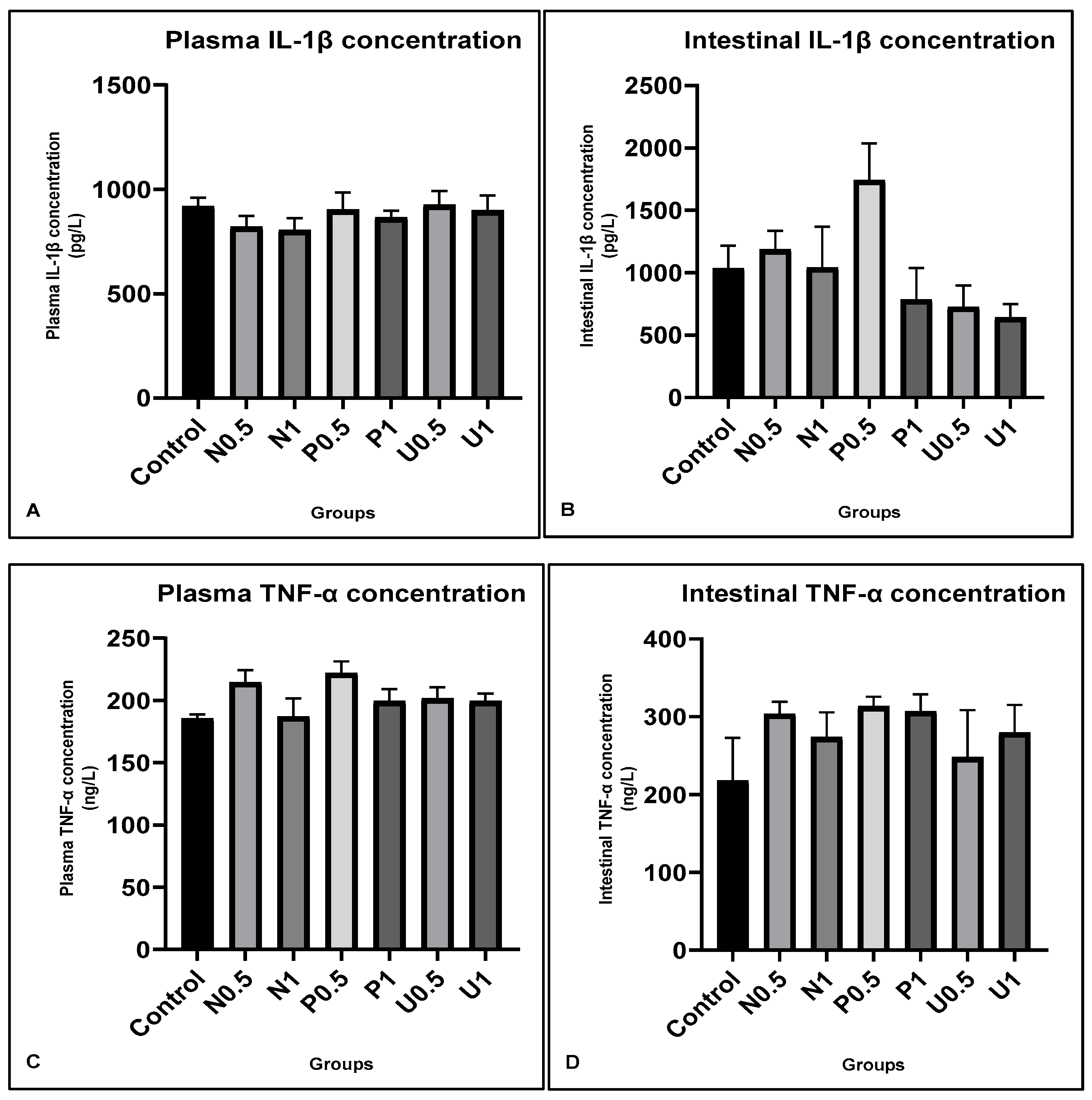 Nutrients 16 01868 g002