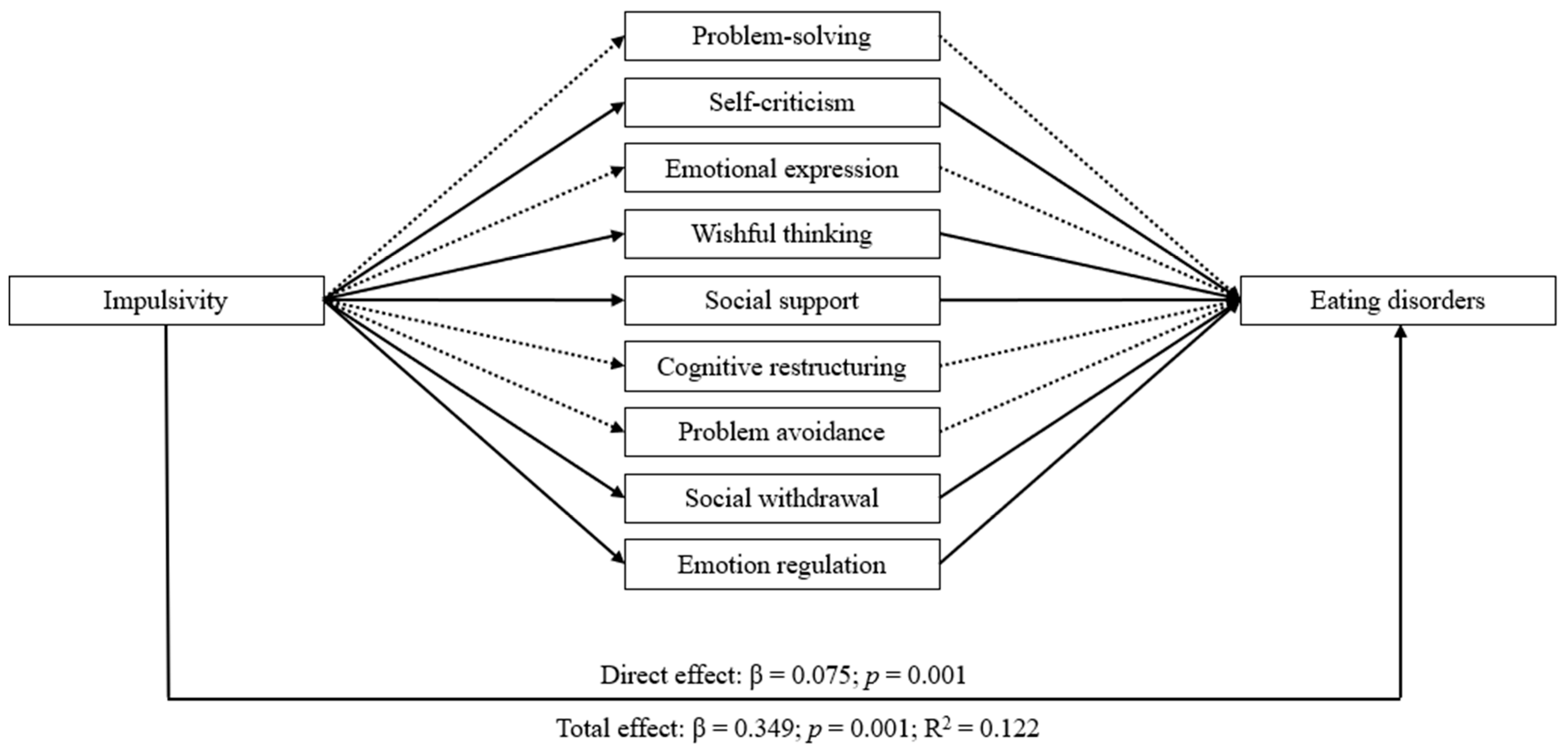 Nutrients 16 01884 g001