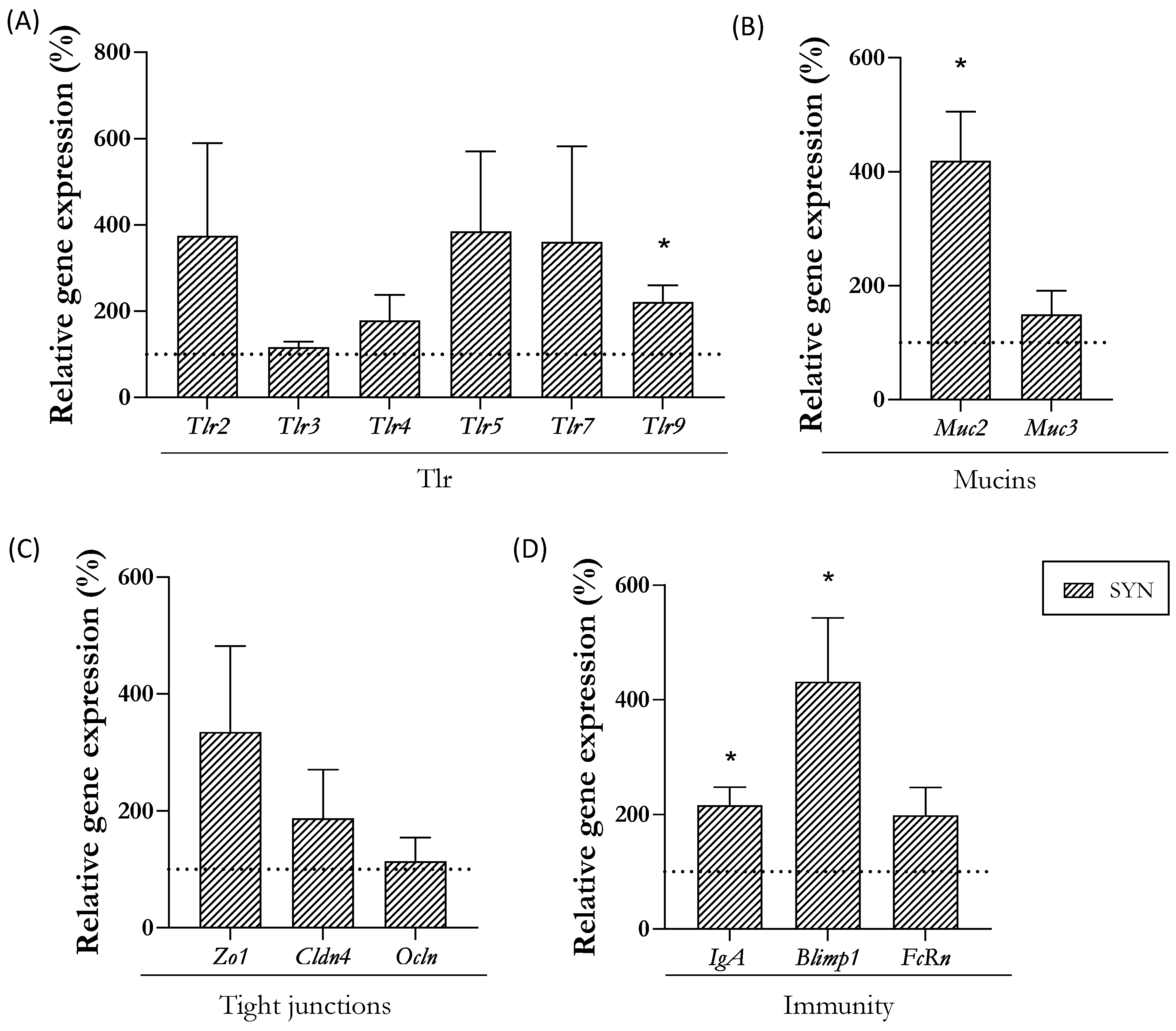 Nutrients 16 01890 g003