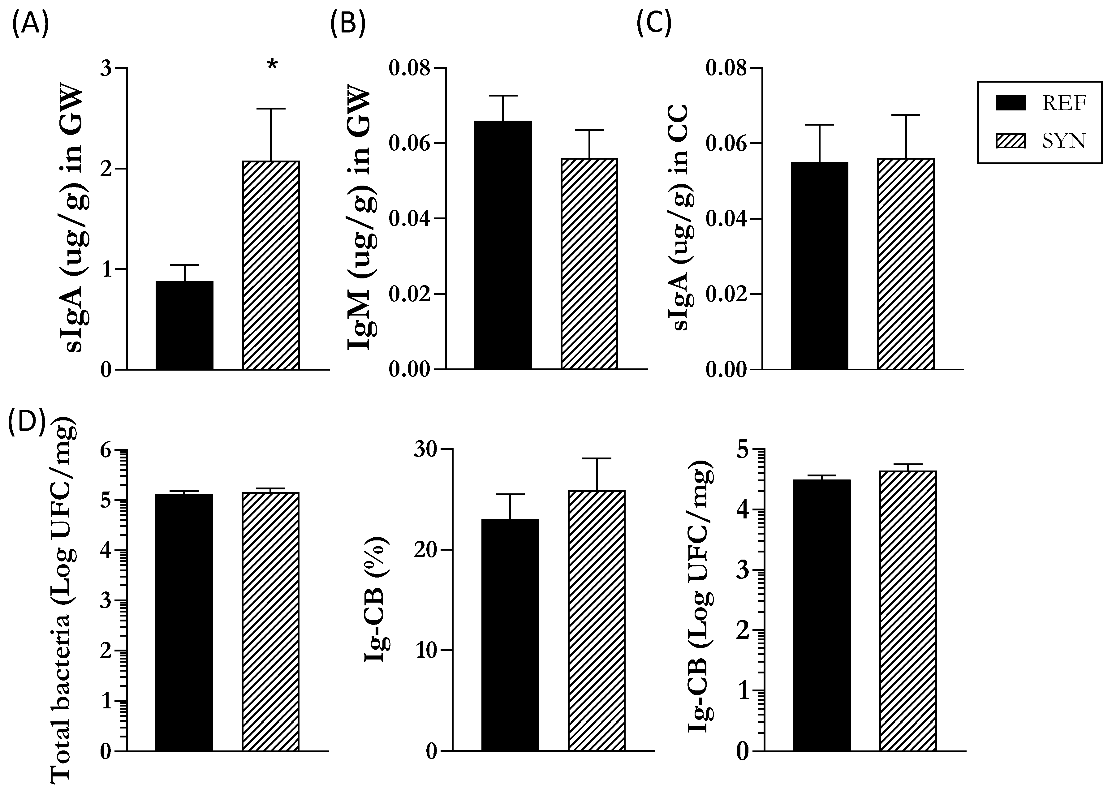 Nutrients 16 01890 g004
