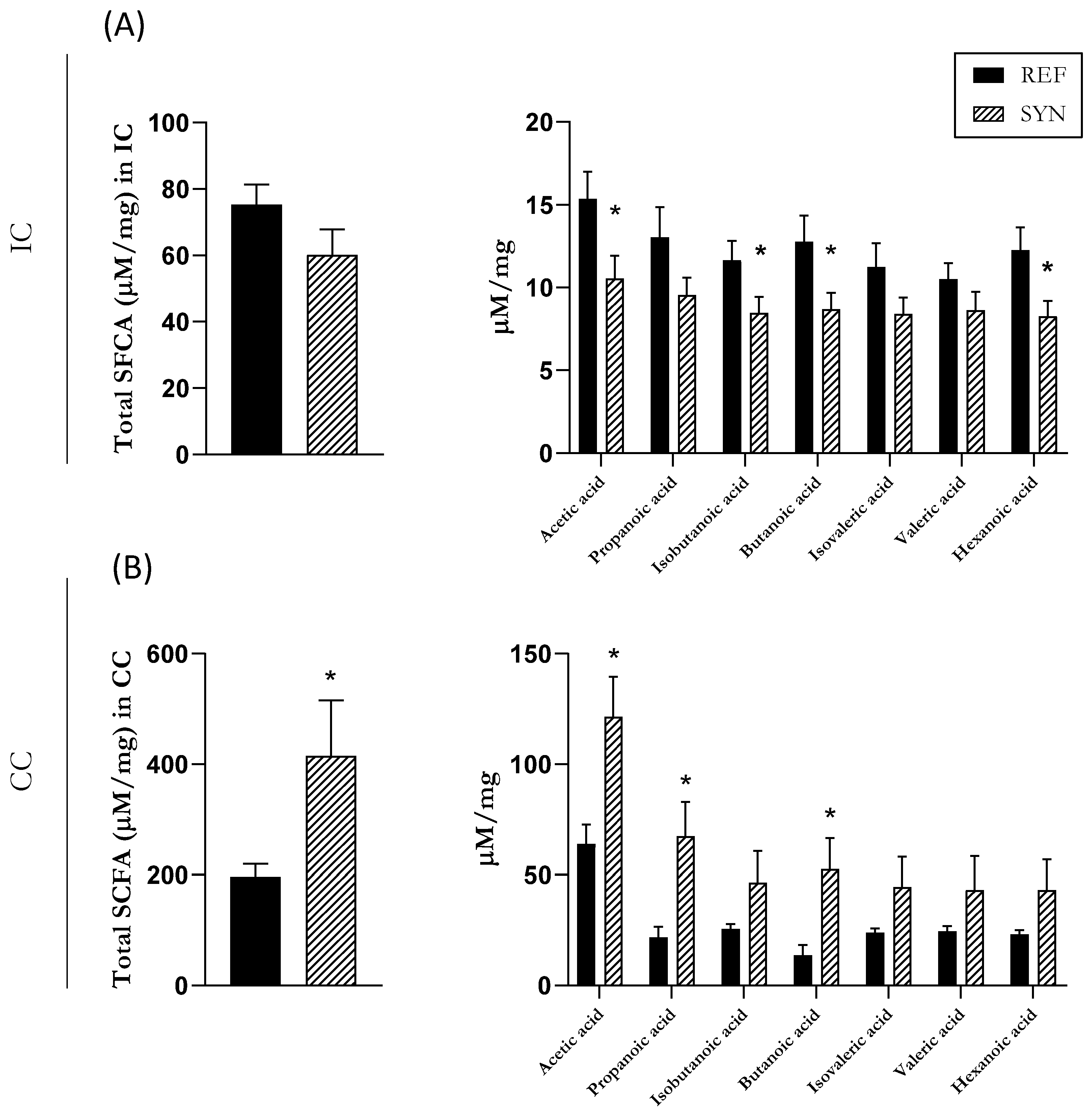Nutrients 16 01890 g005