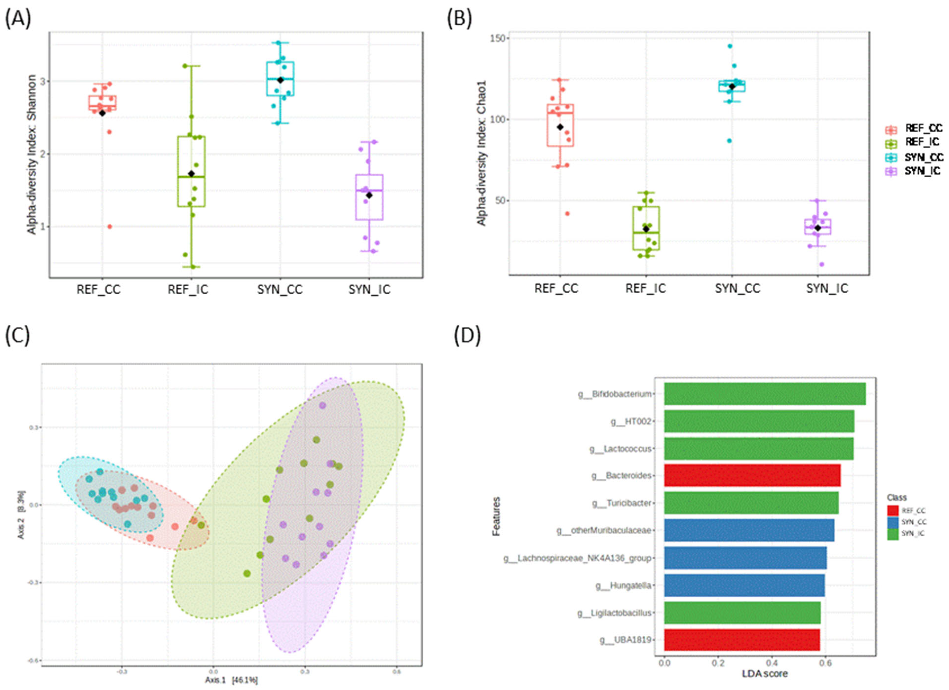 Nutrients 16 01890 g006
