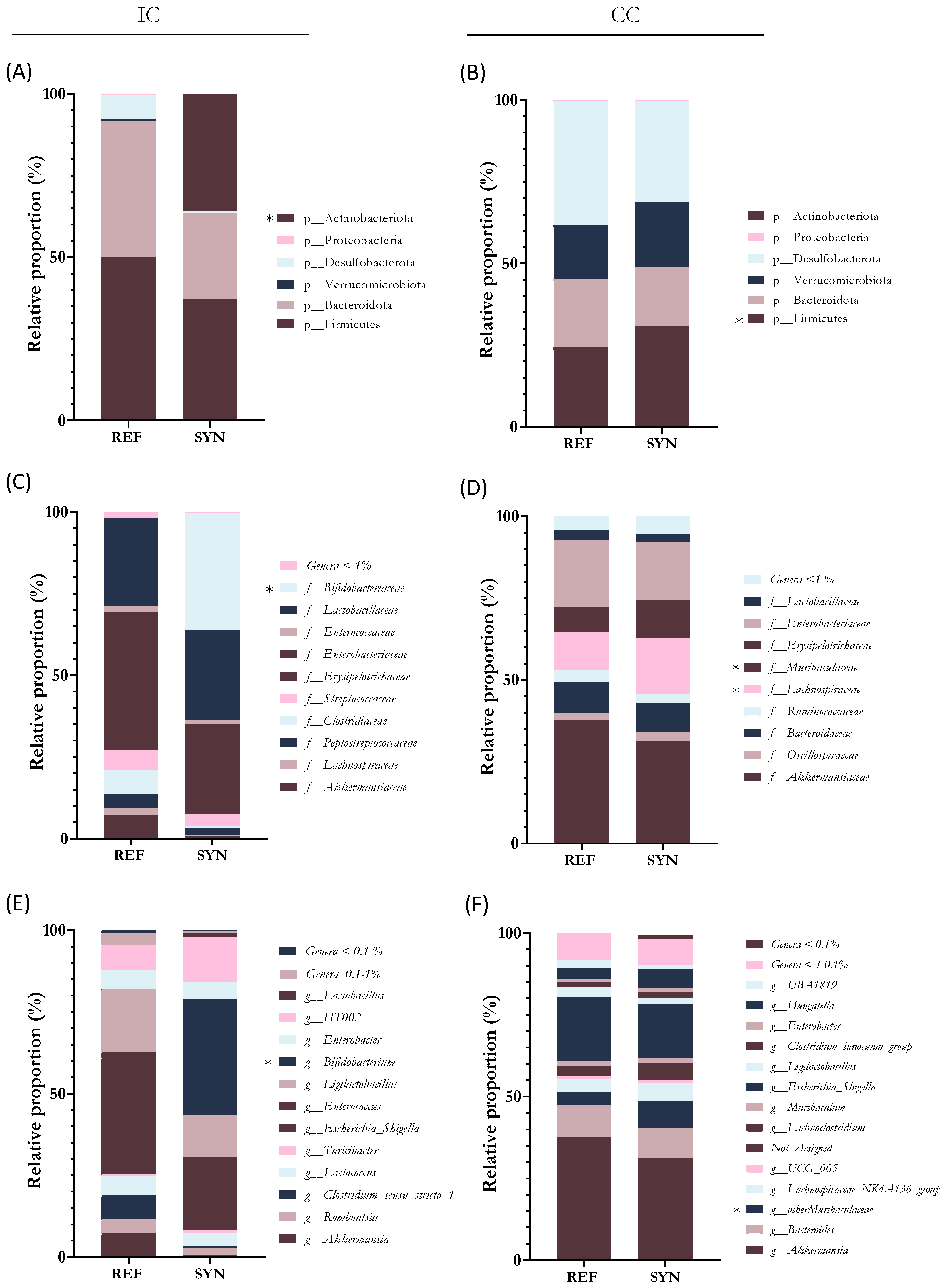 Nutrients 16 01890 g007