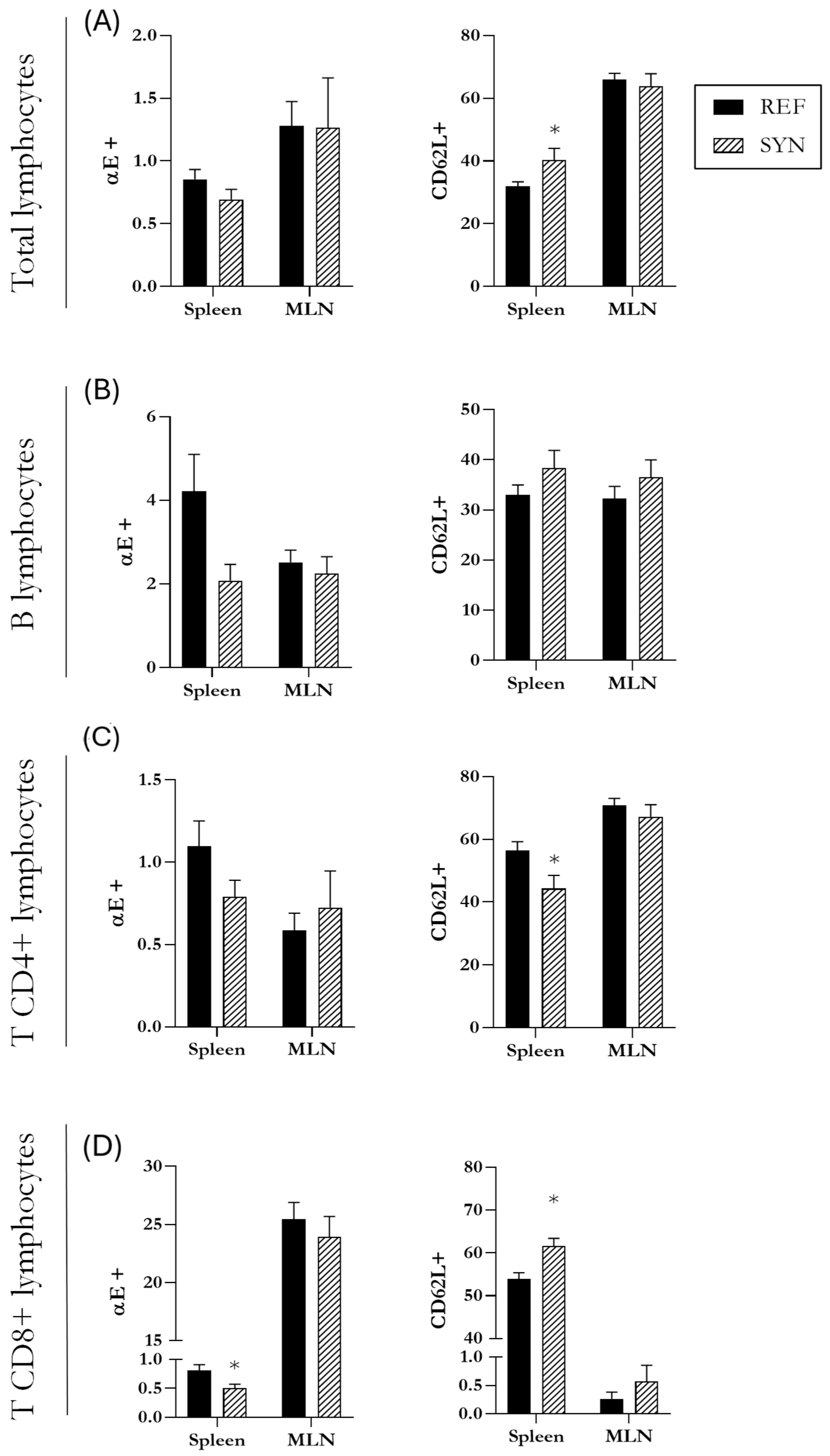Nutrients 16 01890 g008