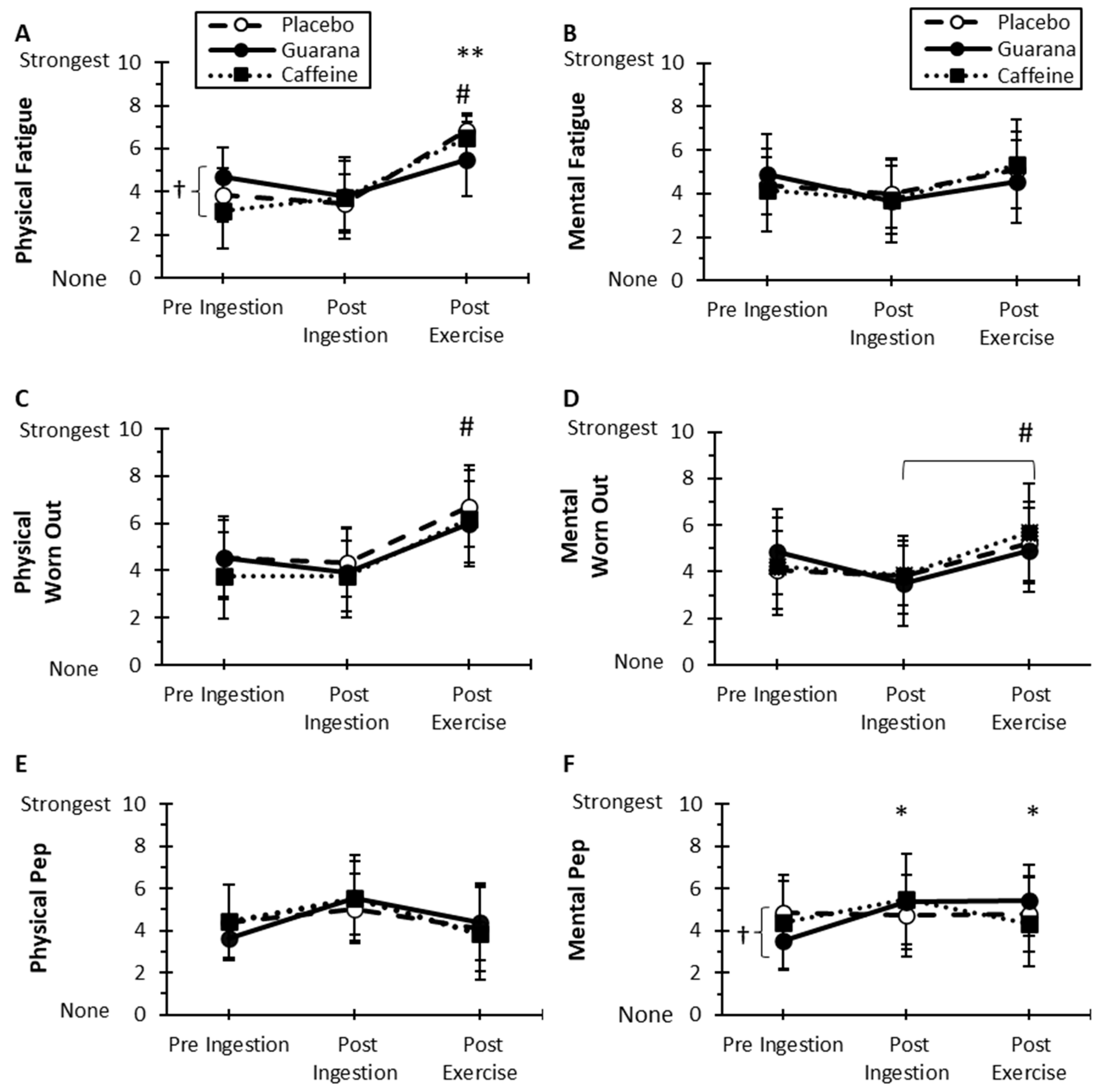 Nutrients 16 01892 g005