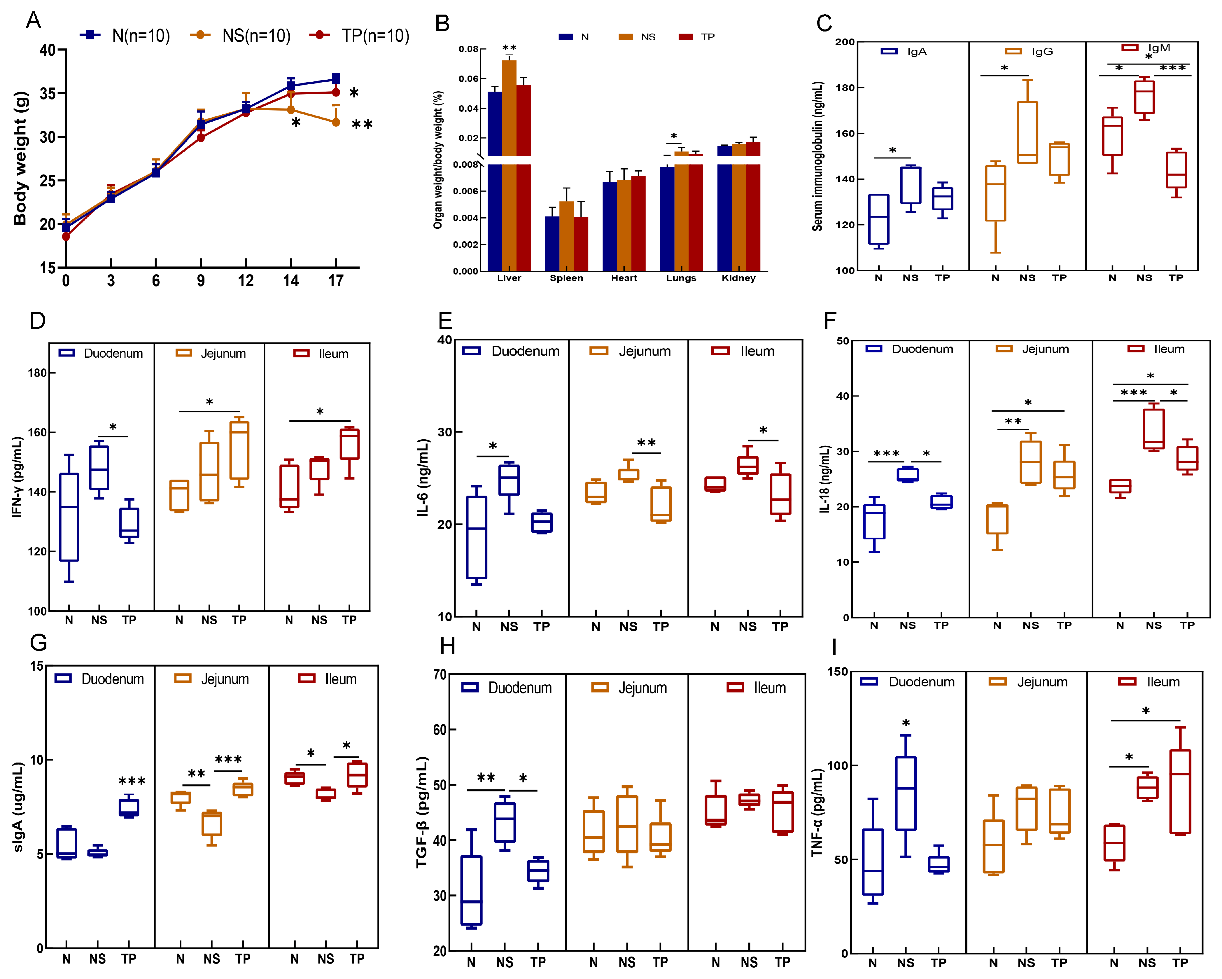 Nutrients 16 01900 g004