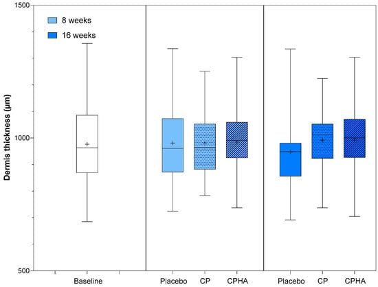 Nutrients 16 01908 g003