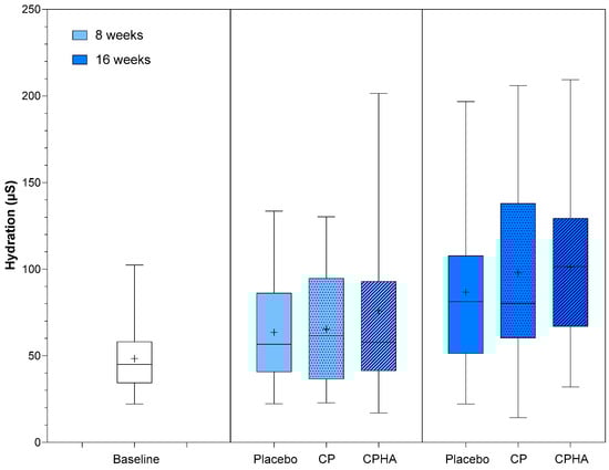 Nutrients 16 01908 g005