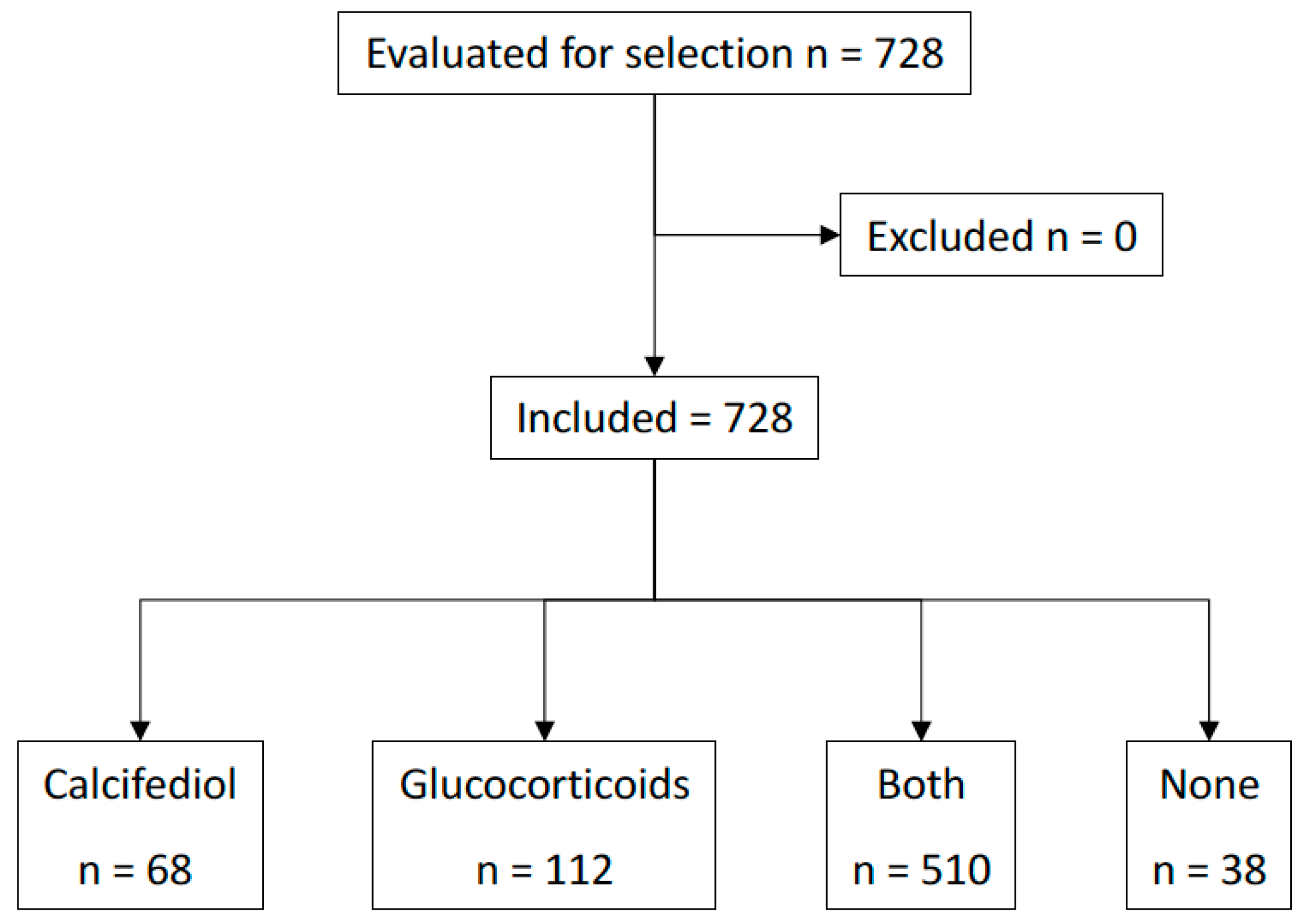 Nutrients 16 01910 g001