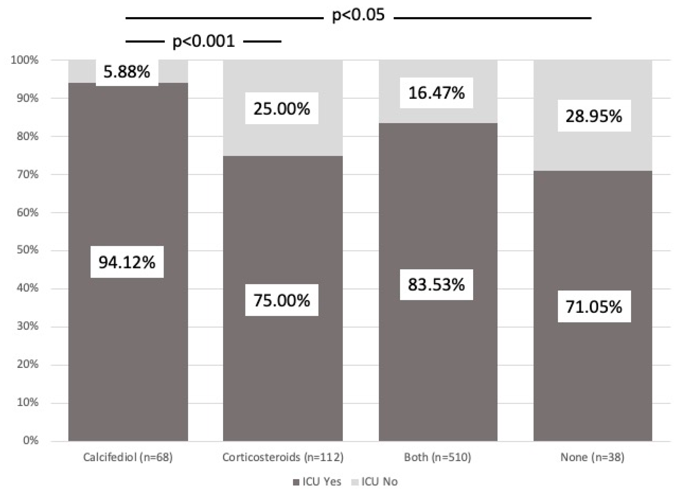 Nutrients 16 01910 g002