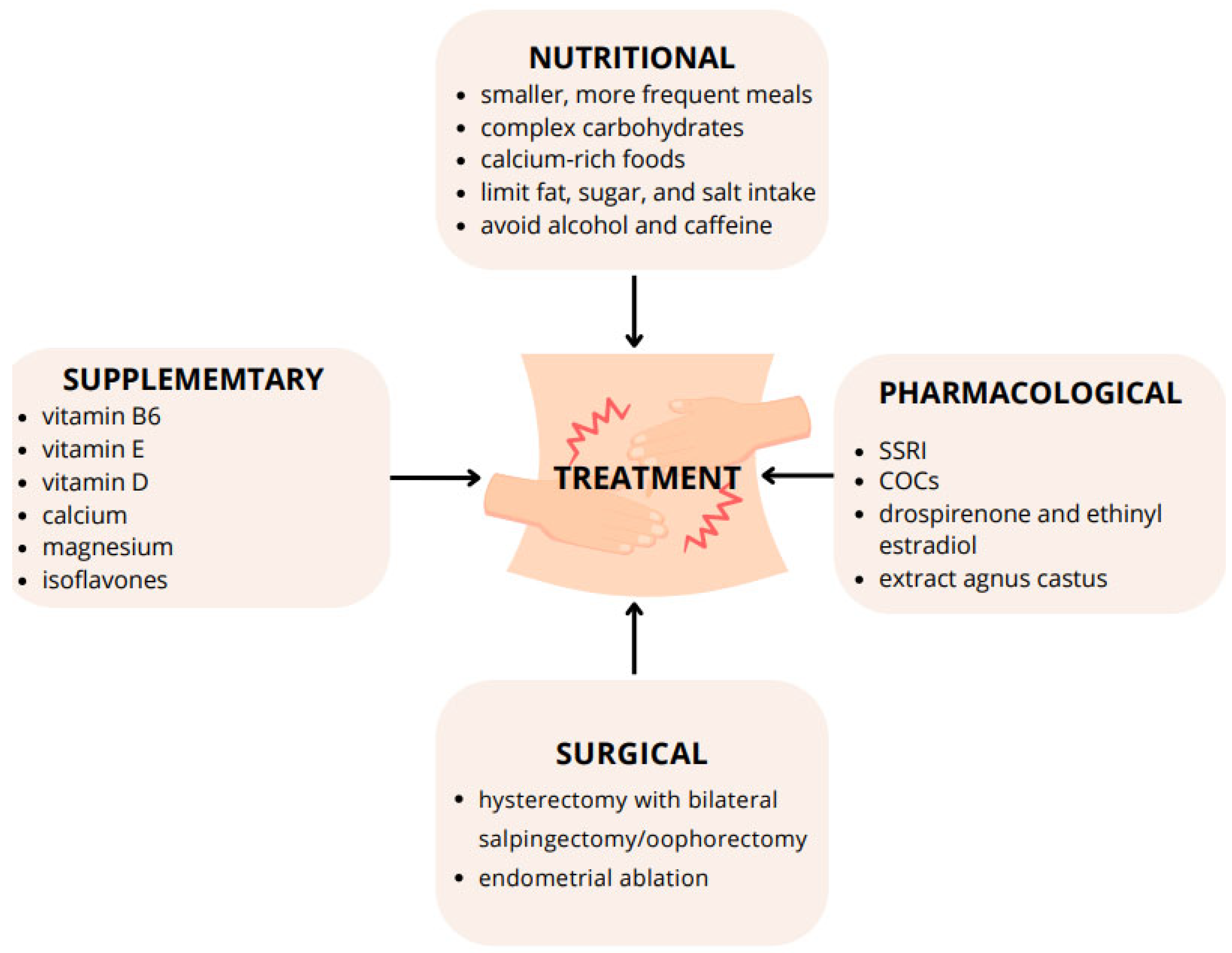 Nutrients 16 01911 g001